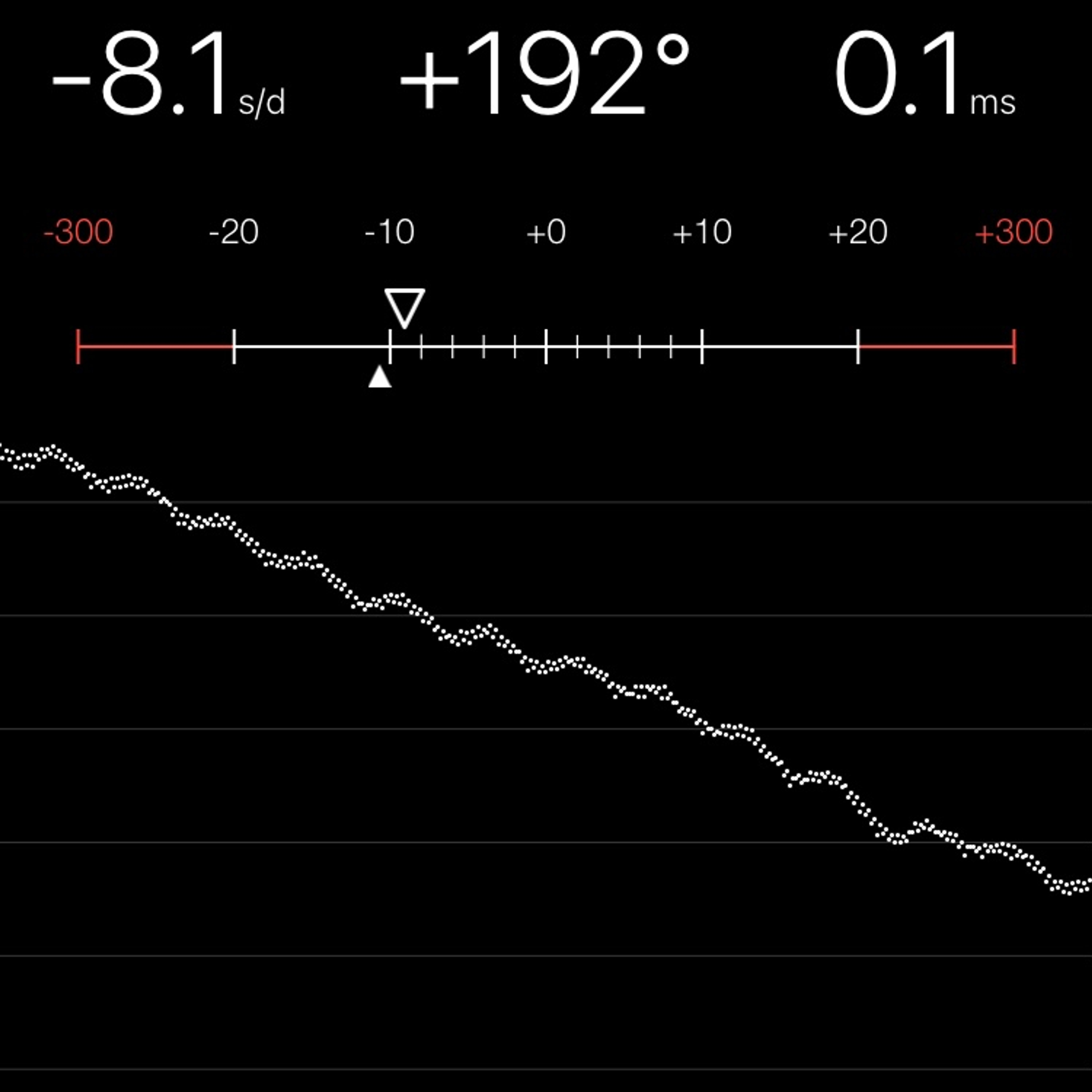 TIMING MACHINE READOUT