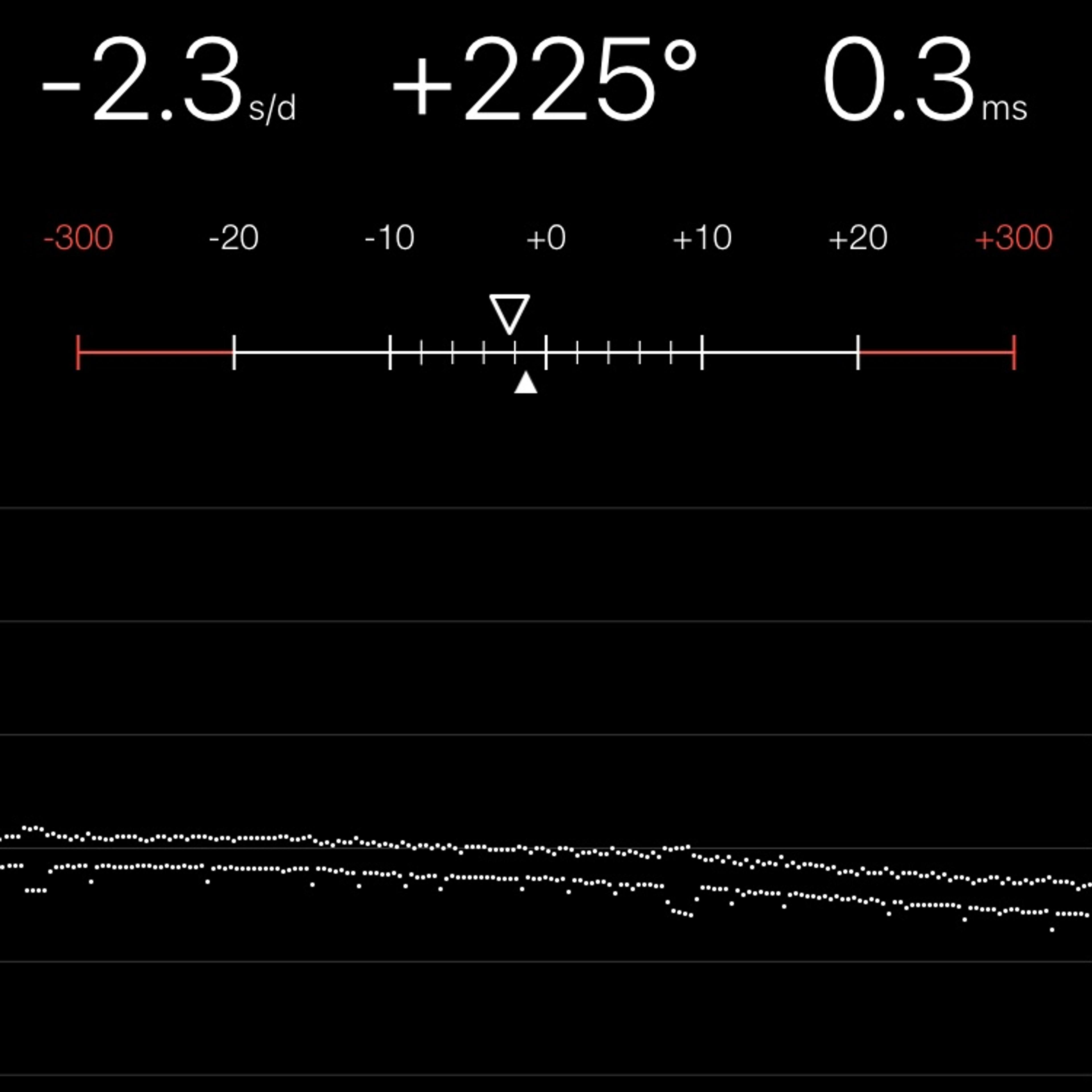 TIMING MACHINE READOUT