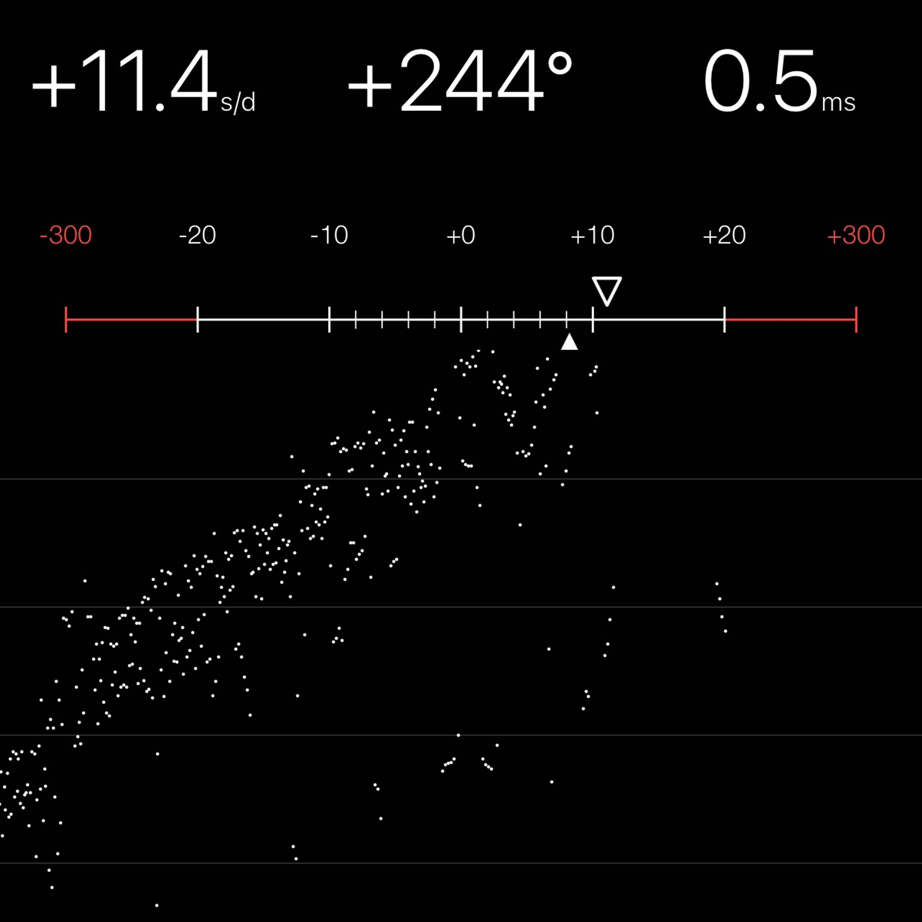 TIMING MACHINE READOUT