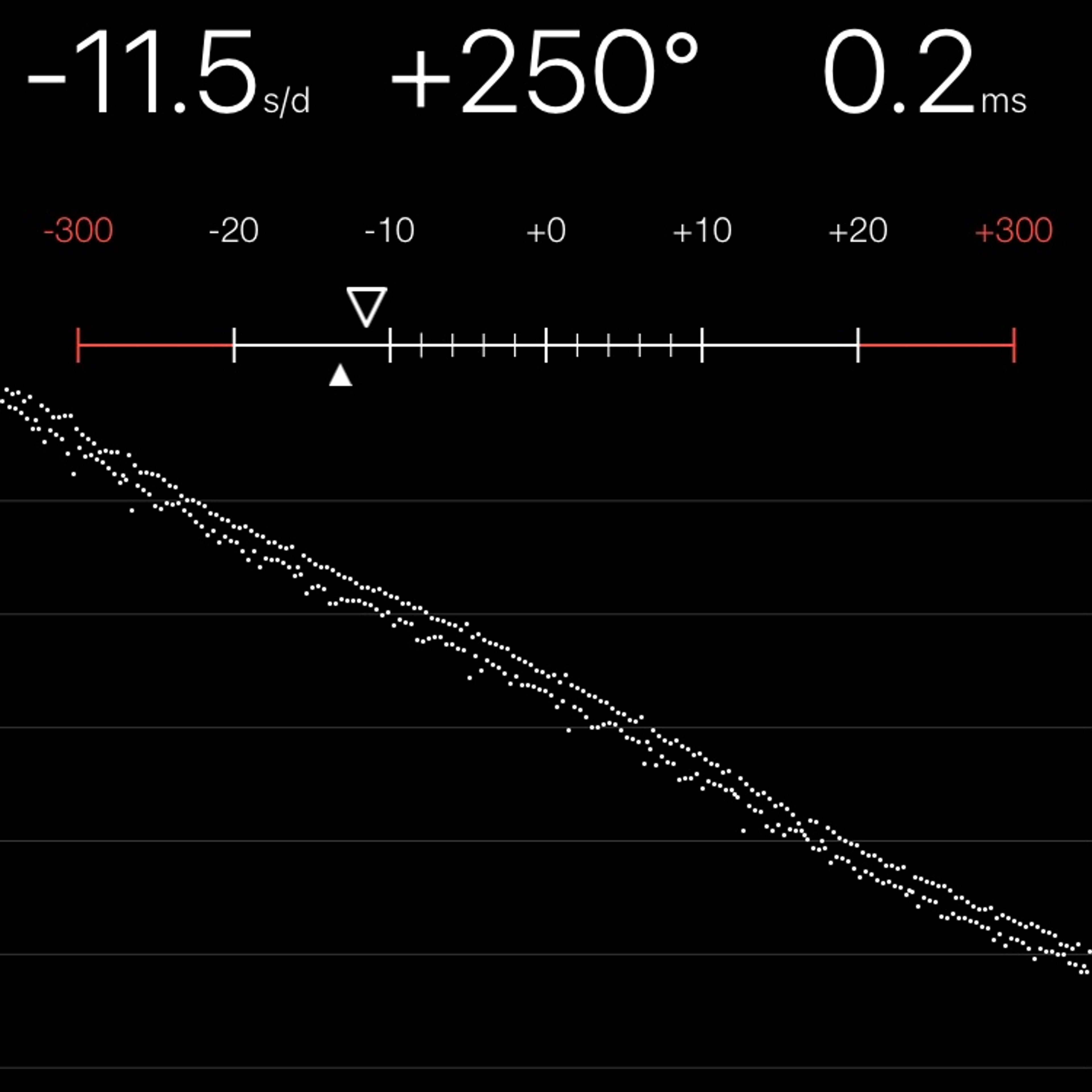 TIMING MACHINE READOUT