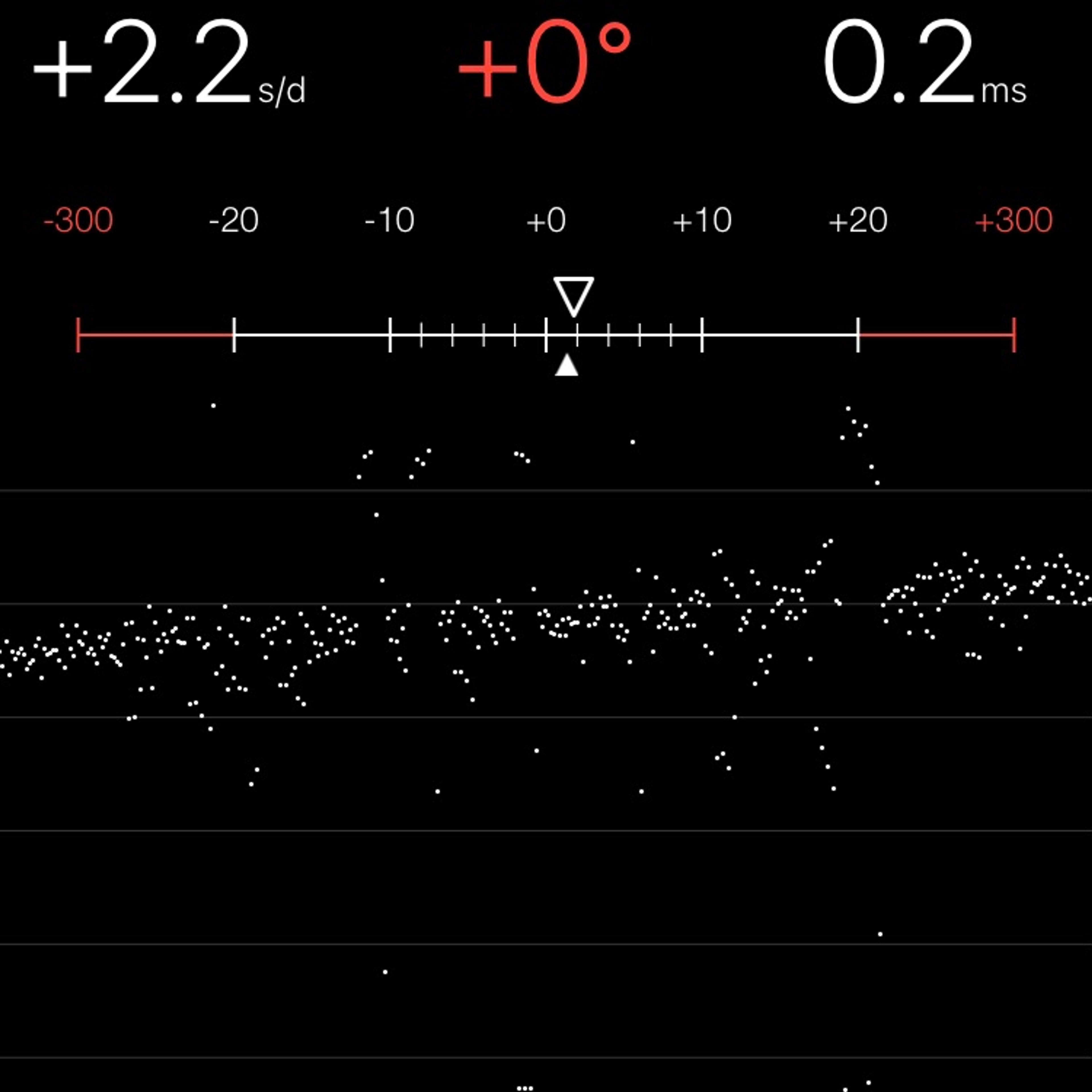 TIMING MACHINE READOUT