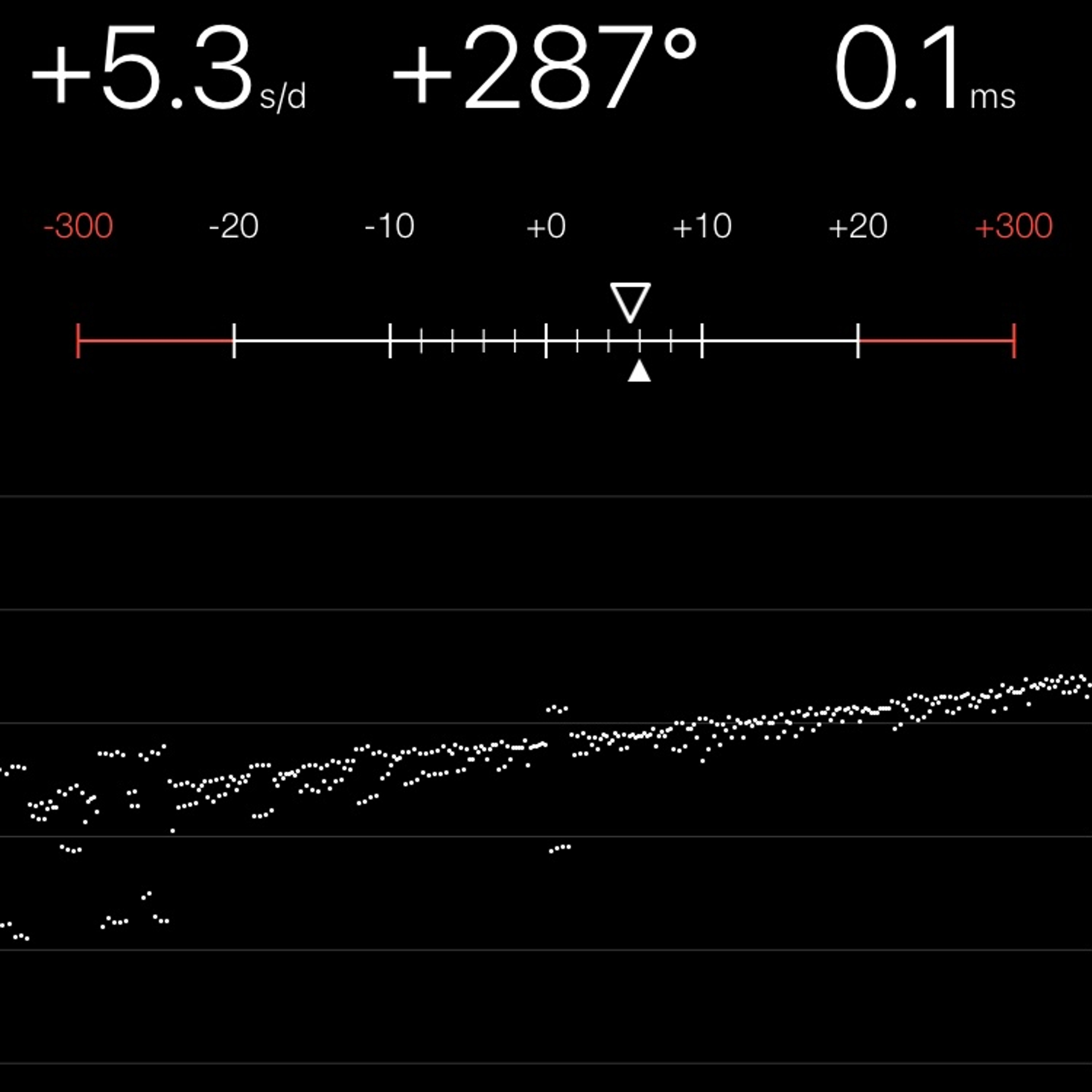 TIMING MACHINE READOUT