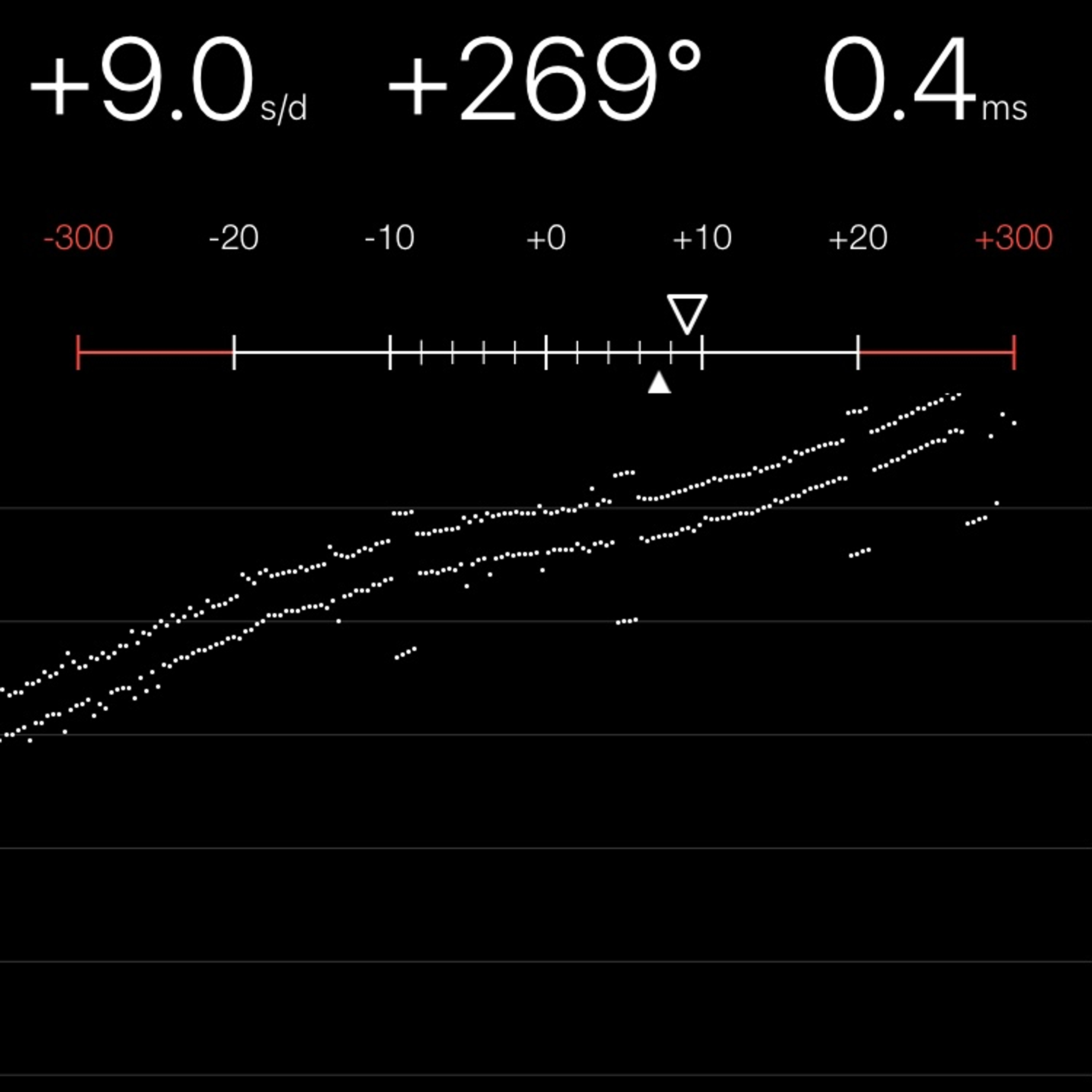 TIMING MACHINE READOUT