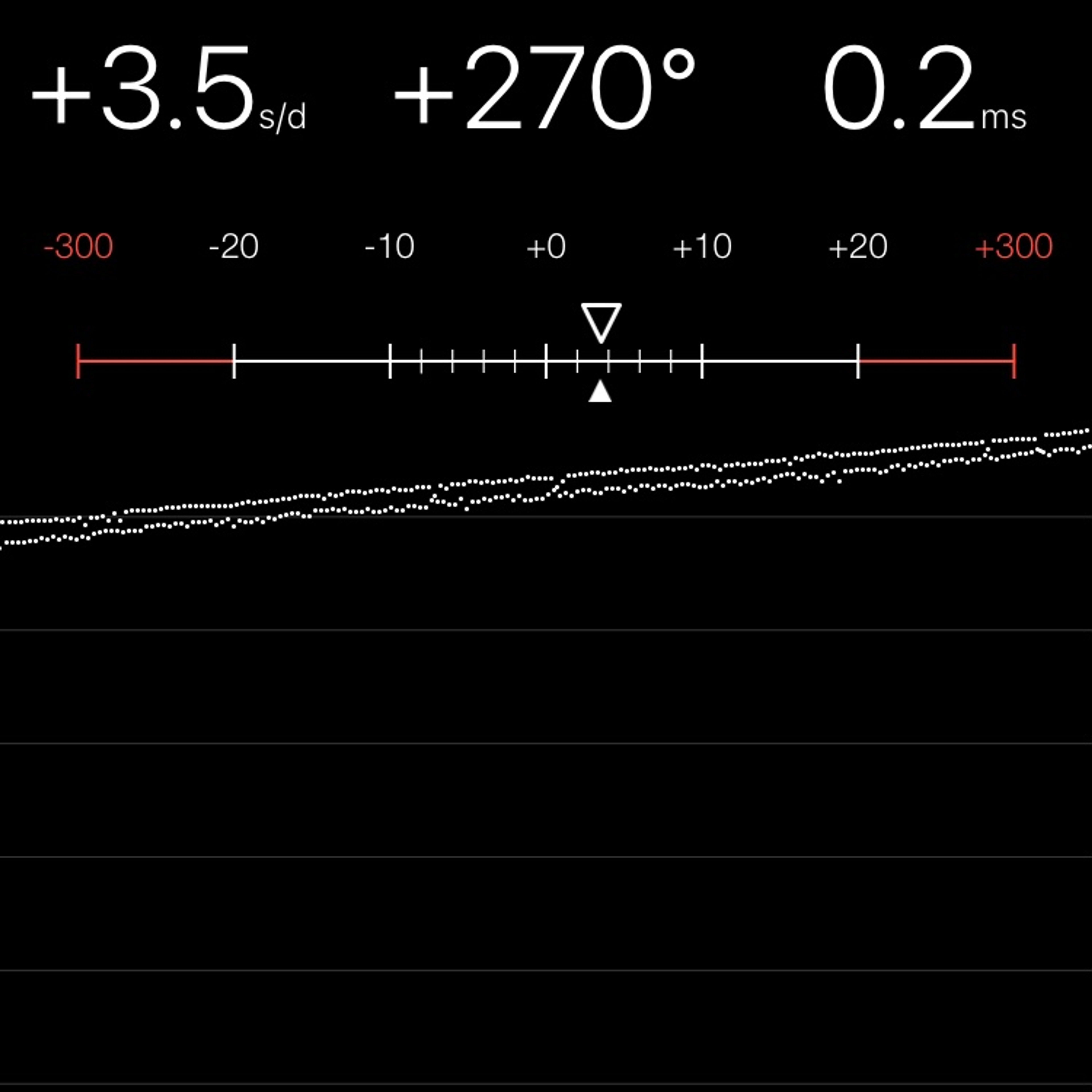 TIMING MACHINE READOUT