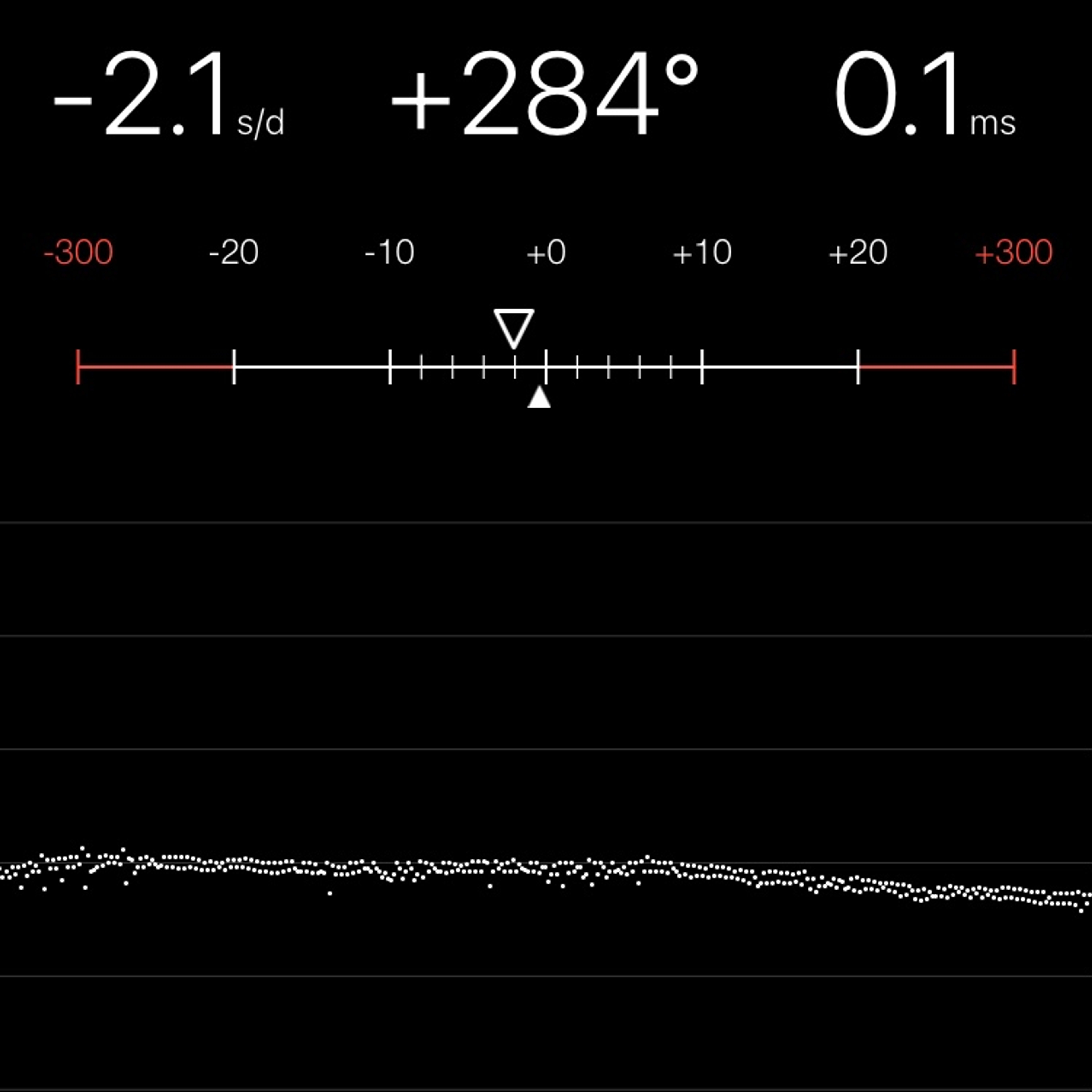 TIMING MACHINE READOUT