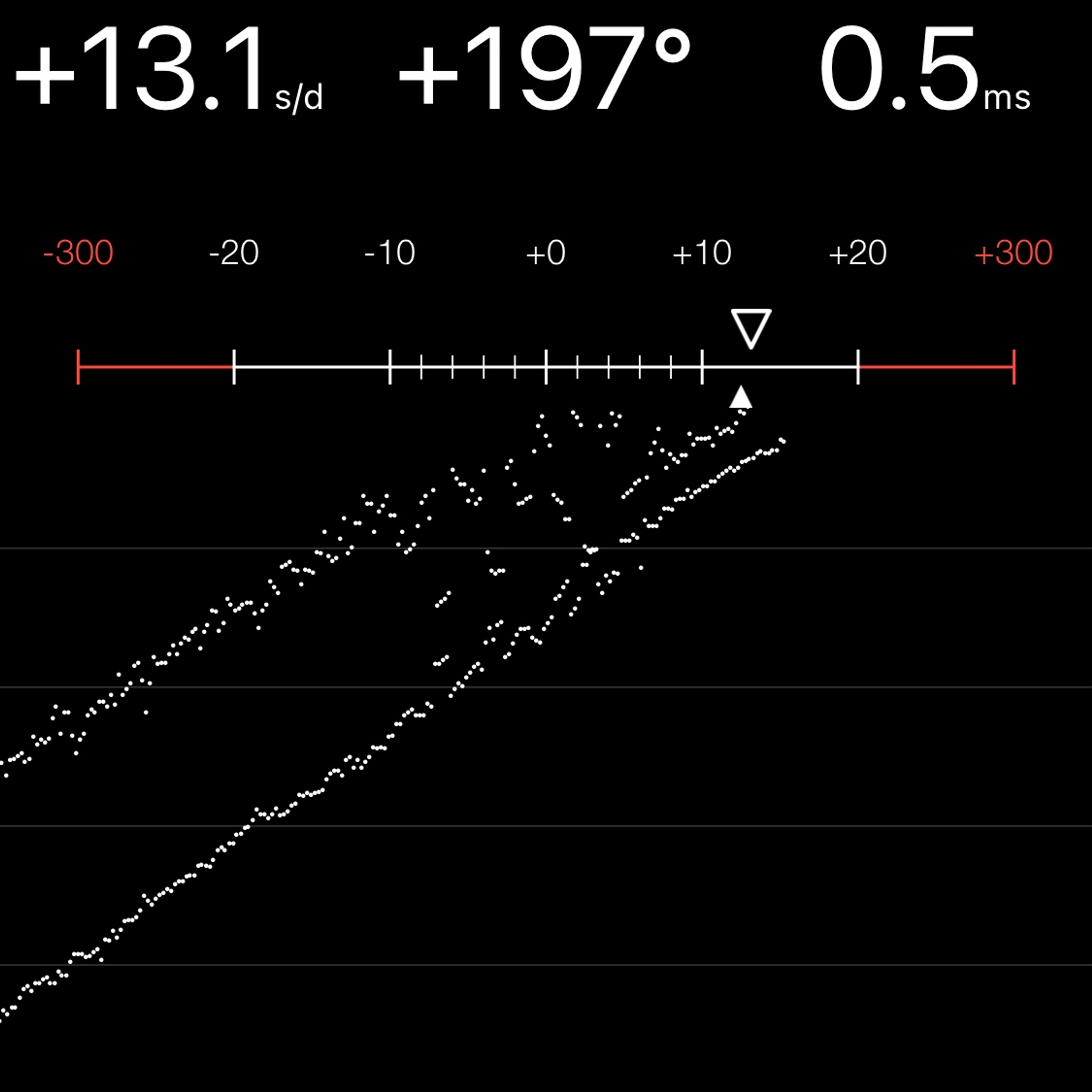 TIMING MACHINE READOUT