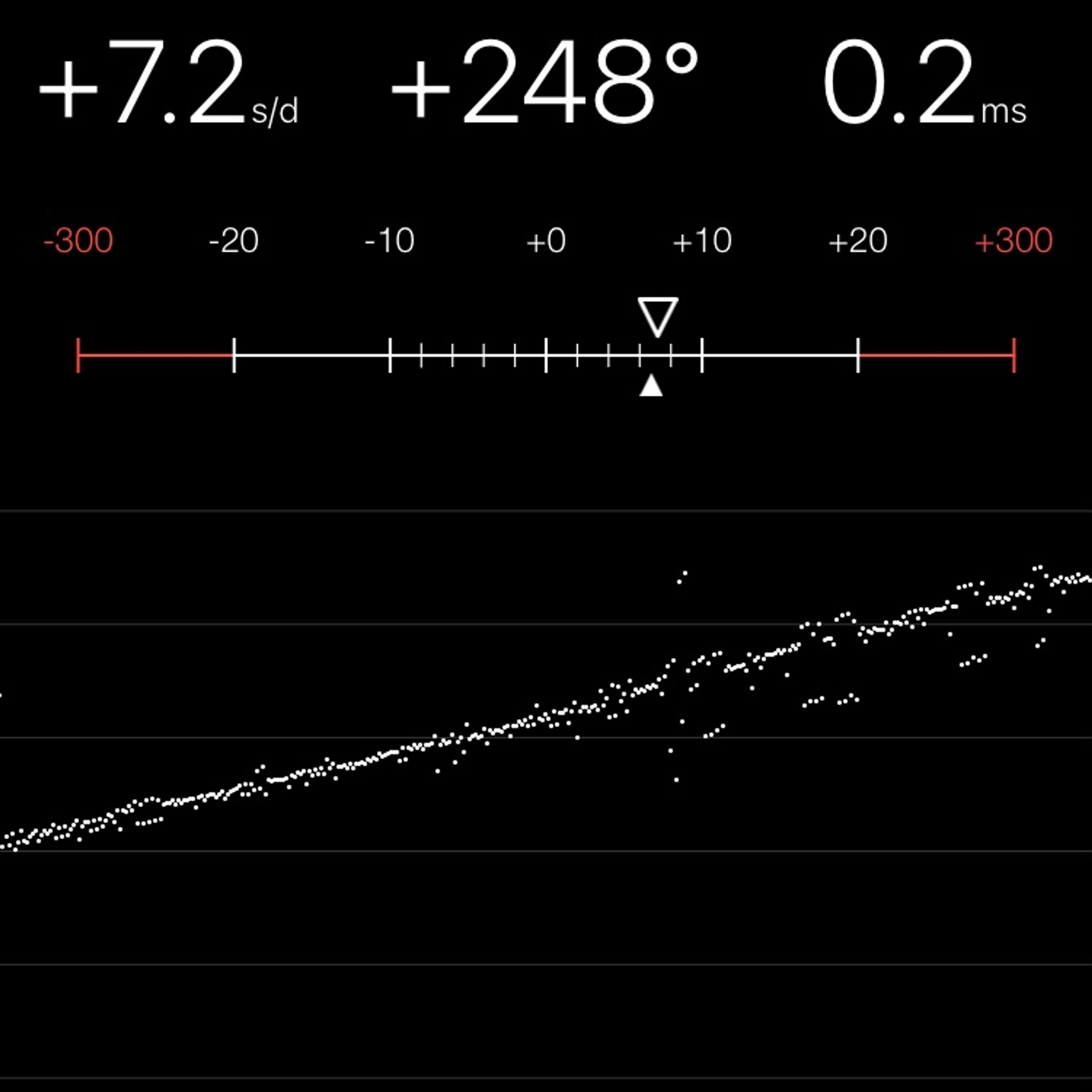 TIMING MACHINE READOUT
