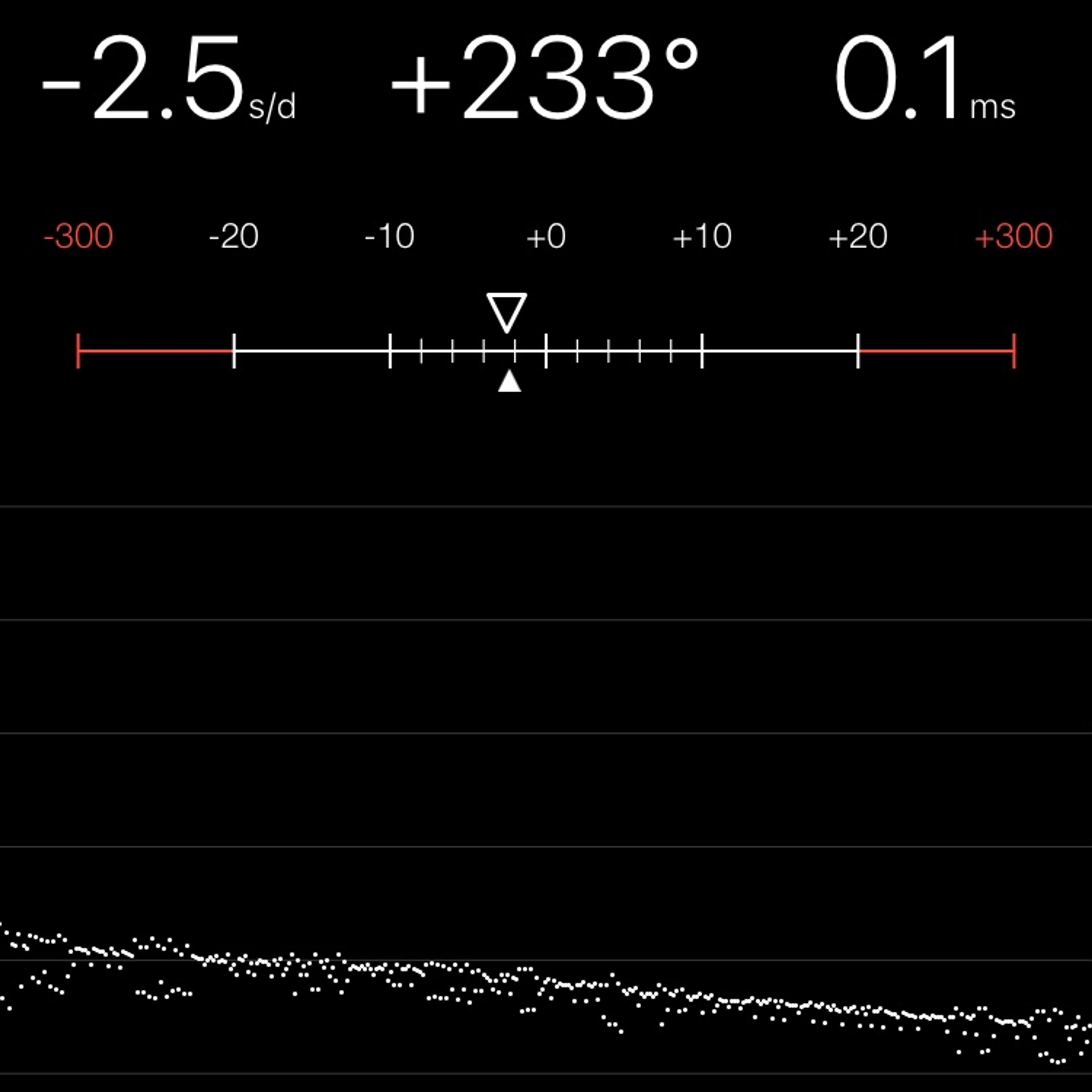 TIMING MACHINE READOUT