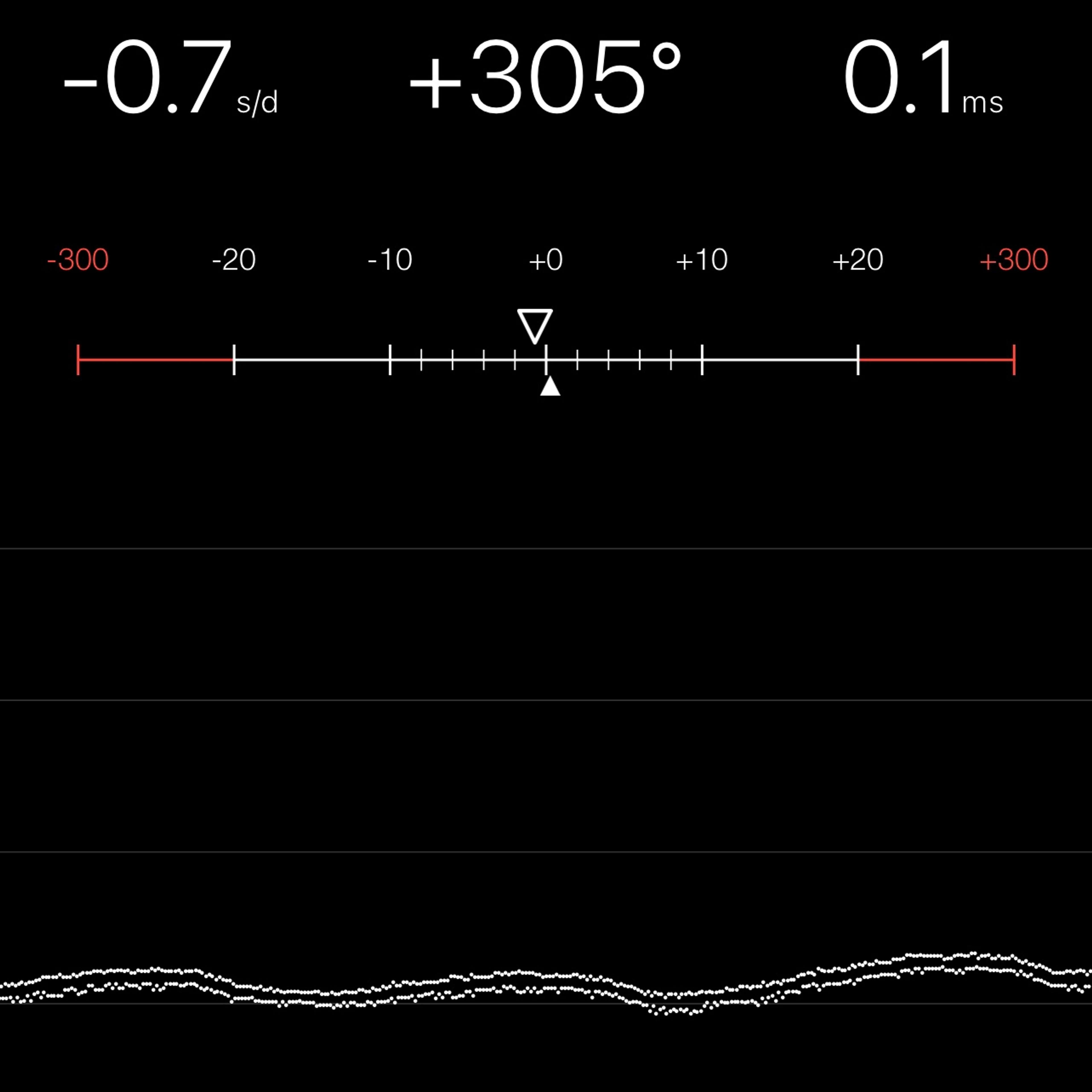 TIMING MACHINE READOUT
