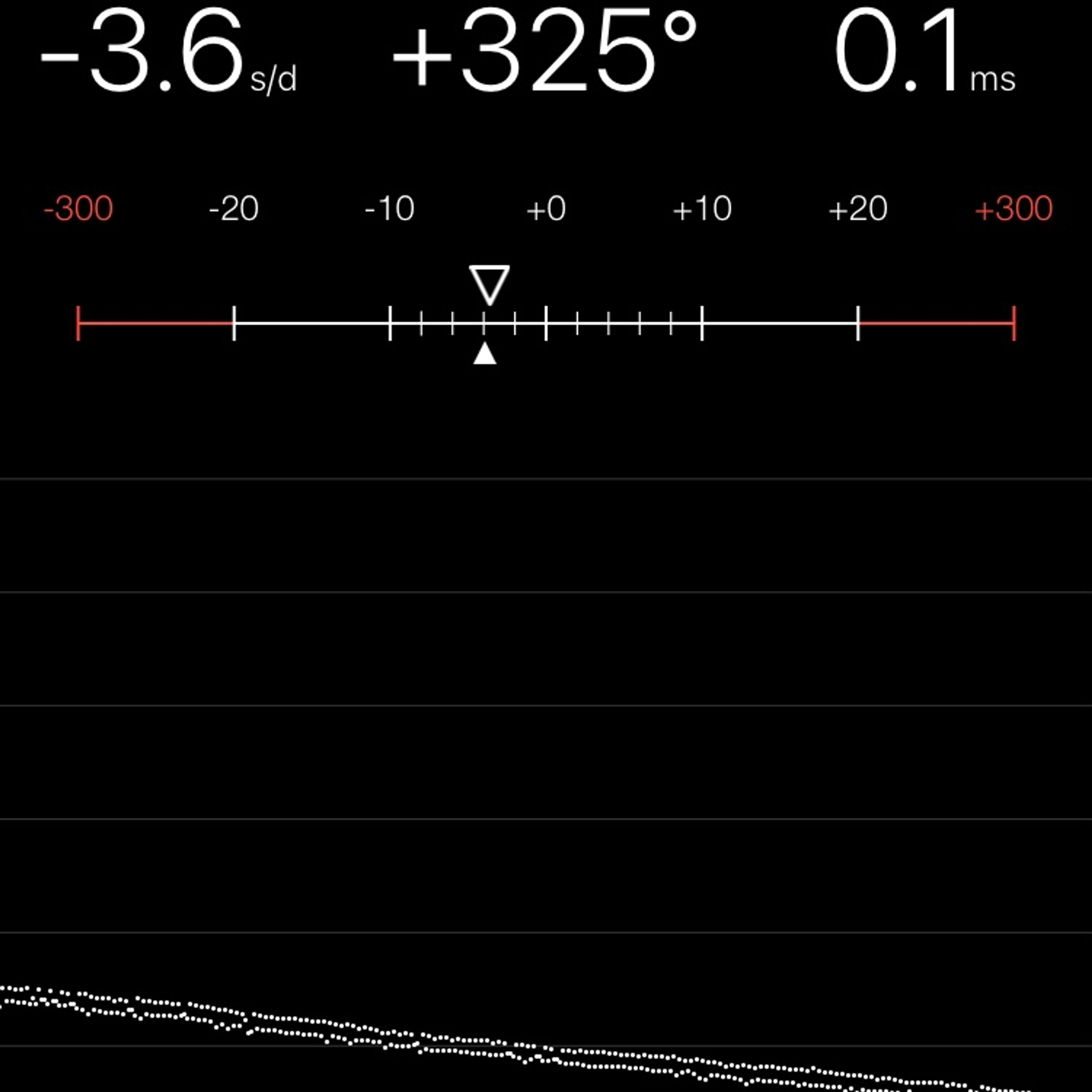 TIMING MACHINE READOUT