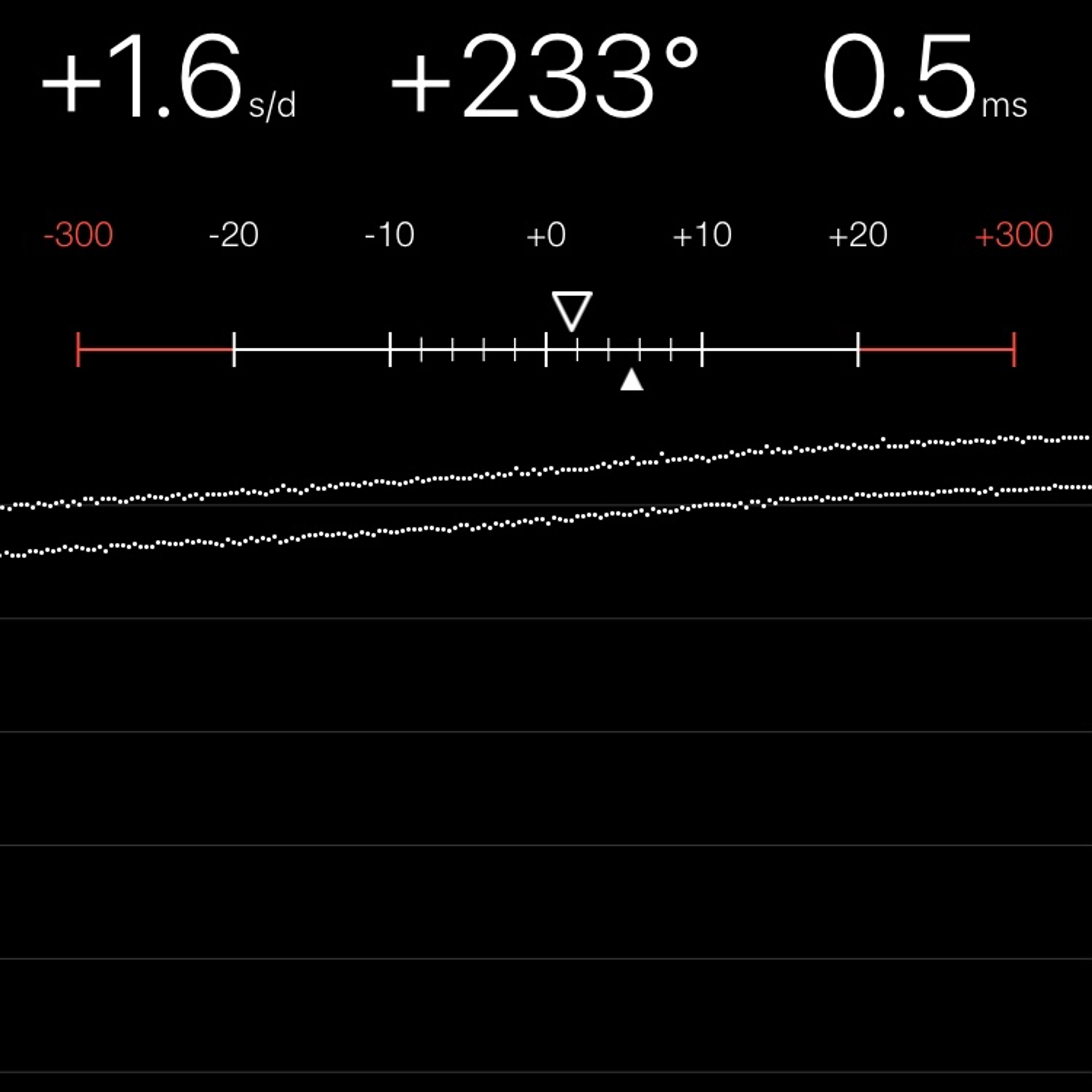 TIMING MACHINE READOUT