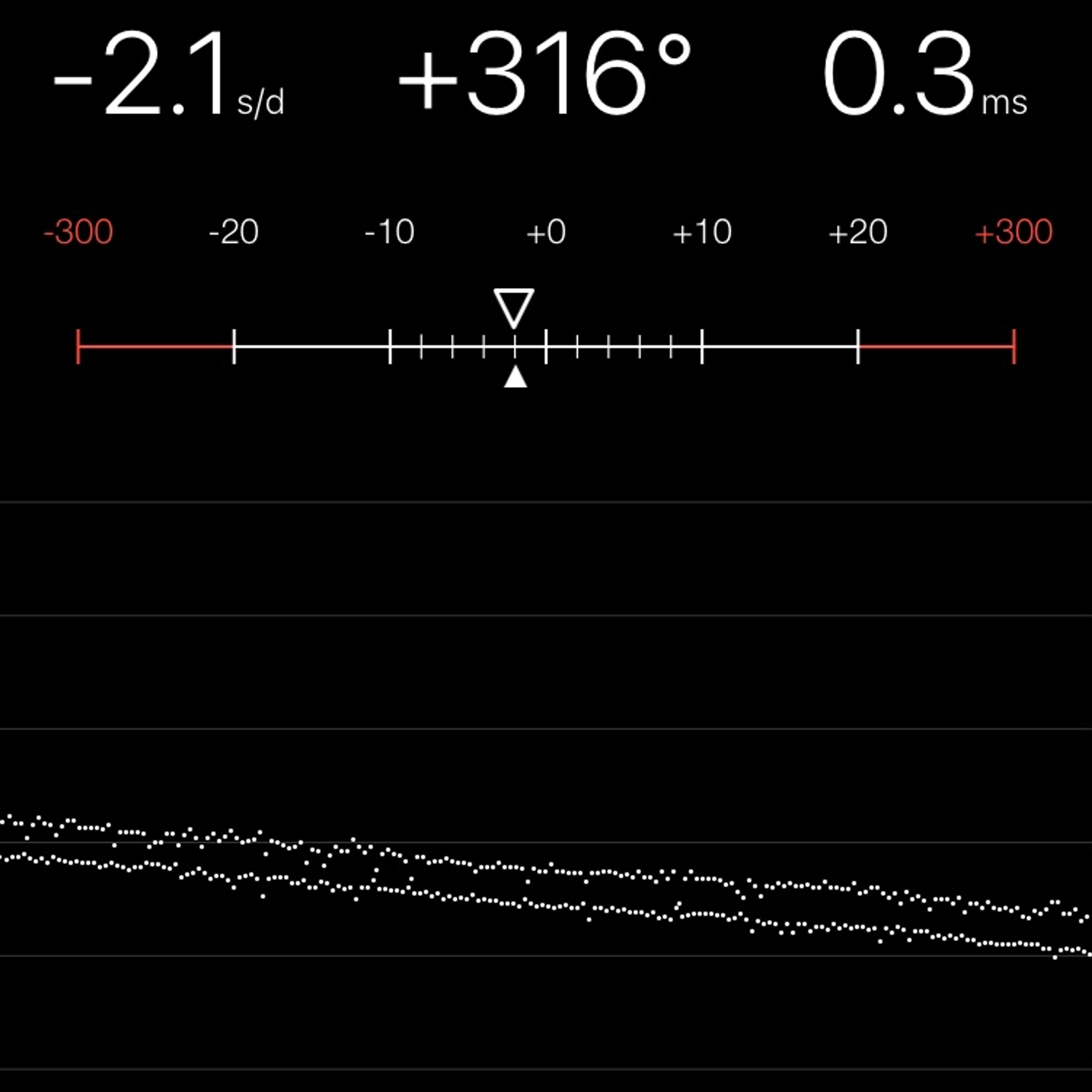 TIMING MACHINE READOUT