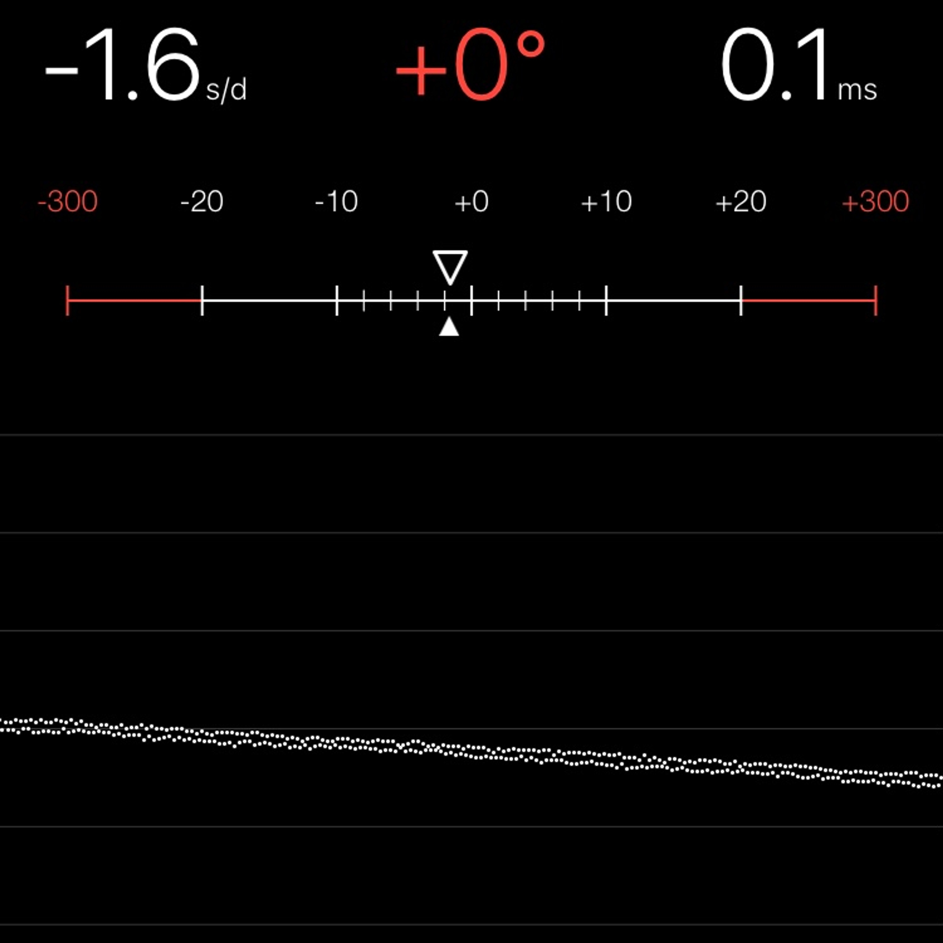 TIMING MACHINE READOUT