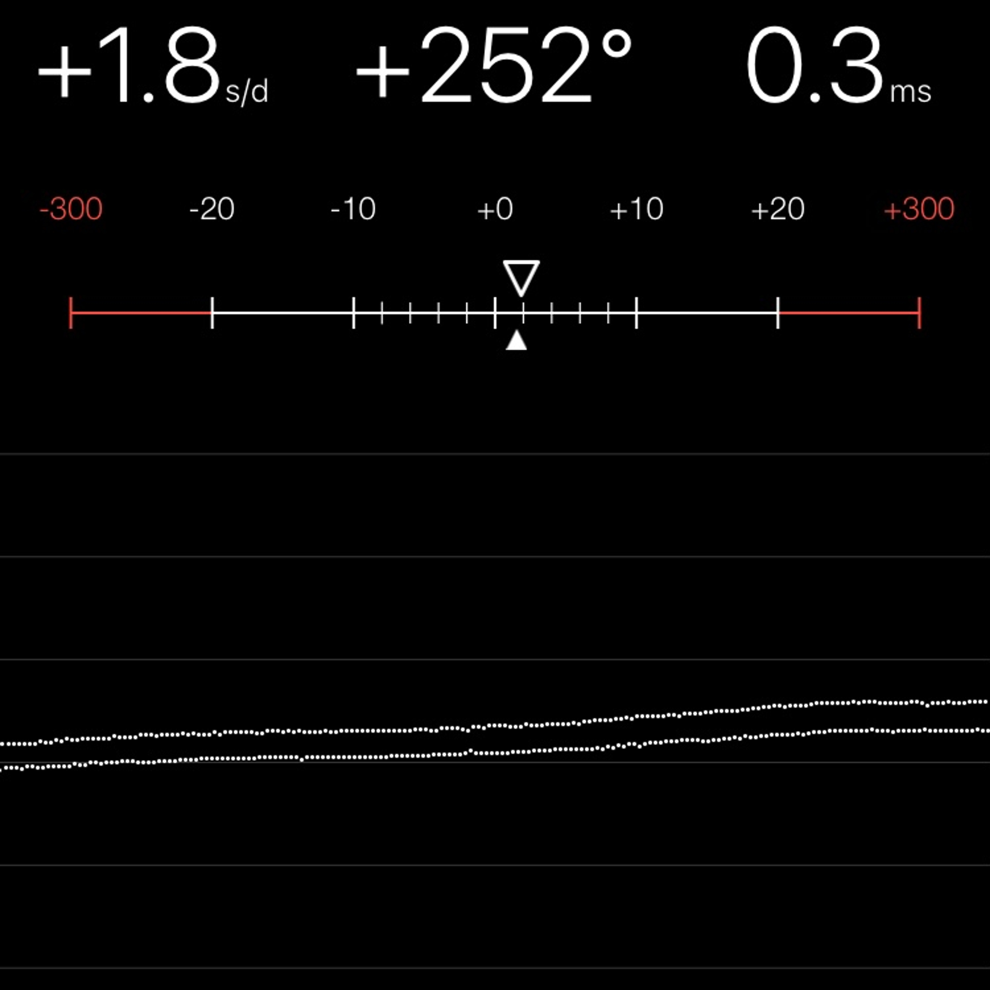 TIMING MACHINE READOUT