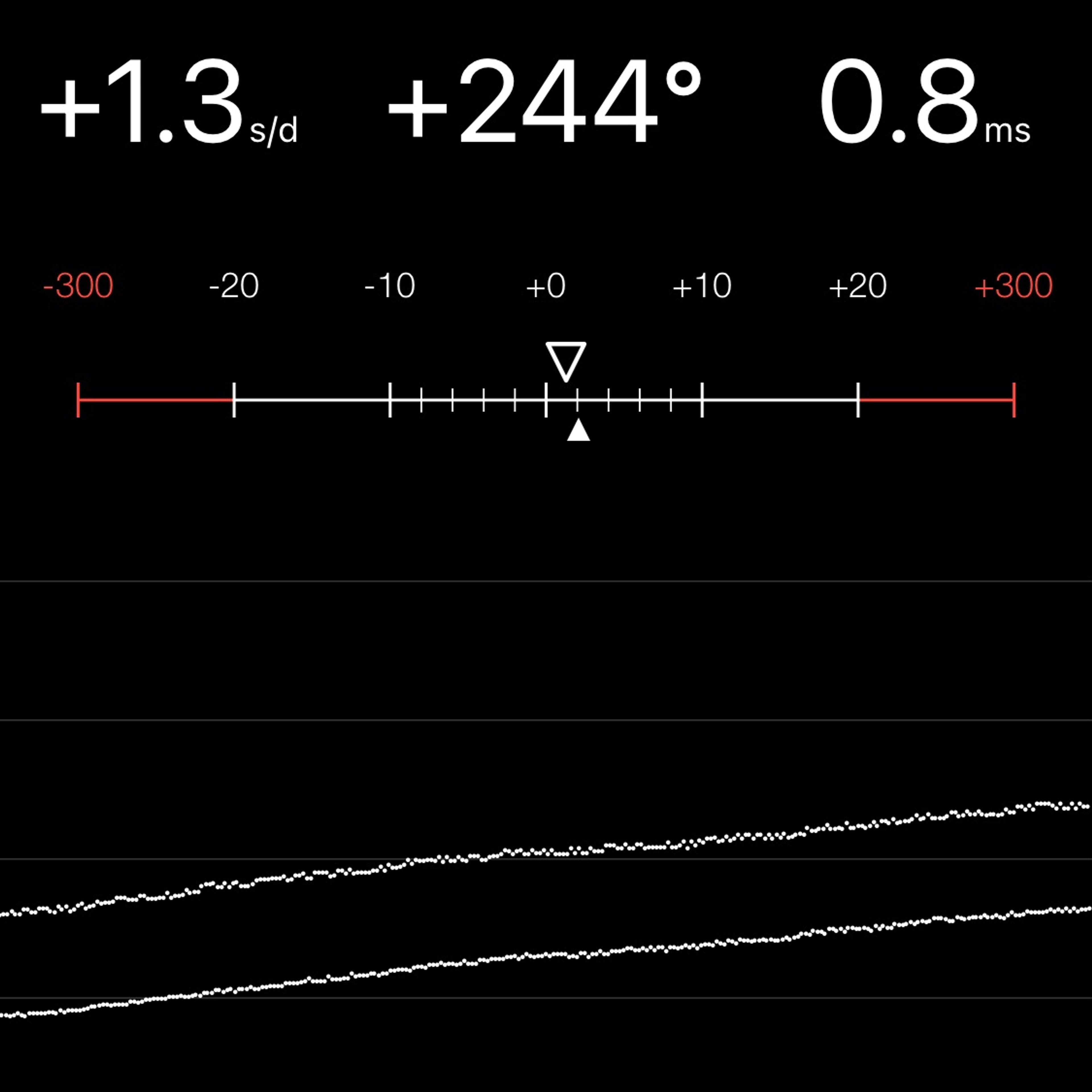 TIMING MACHINE READOUT