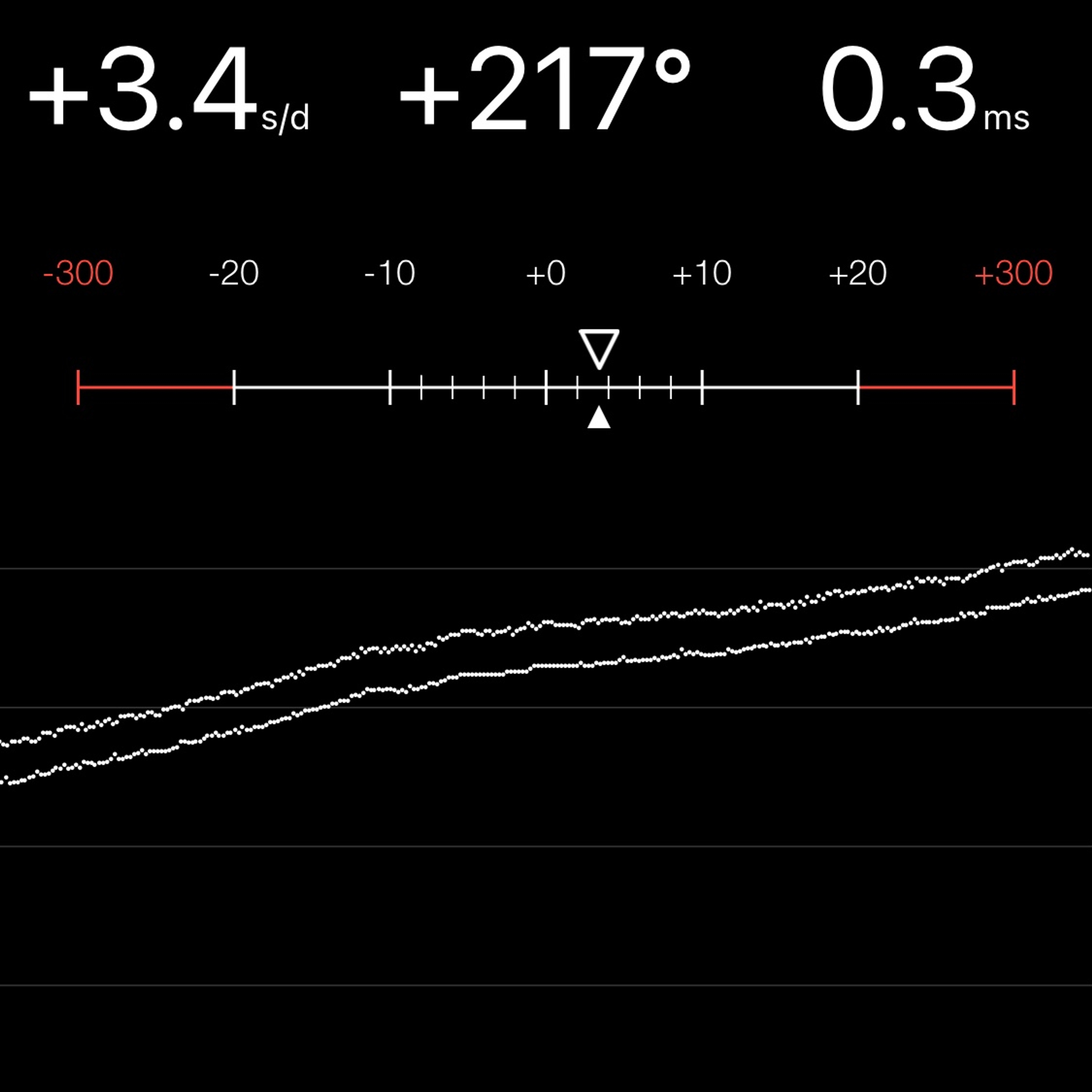 TIMING MACHINE READOUT