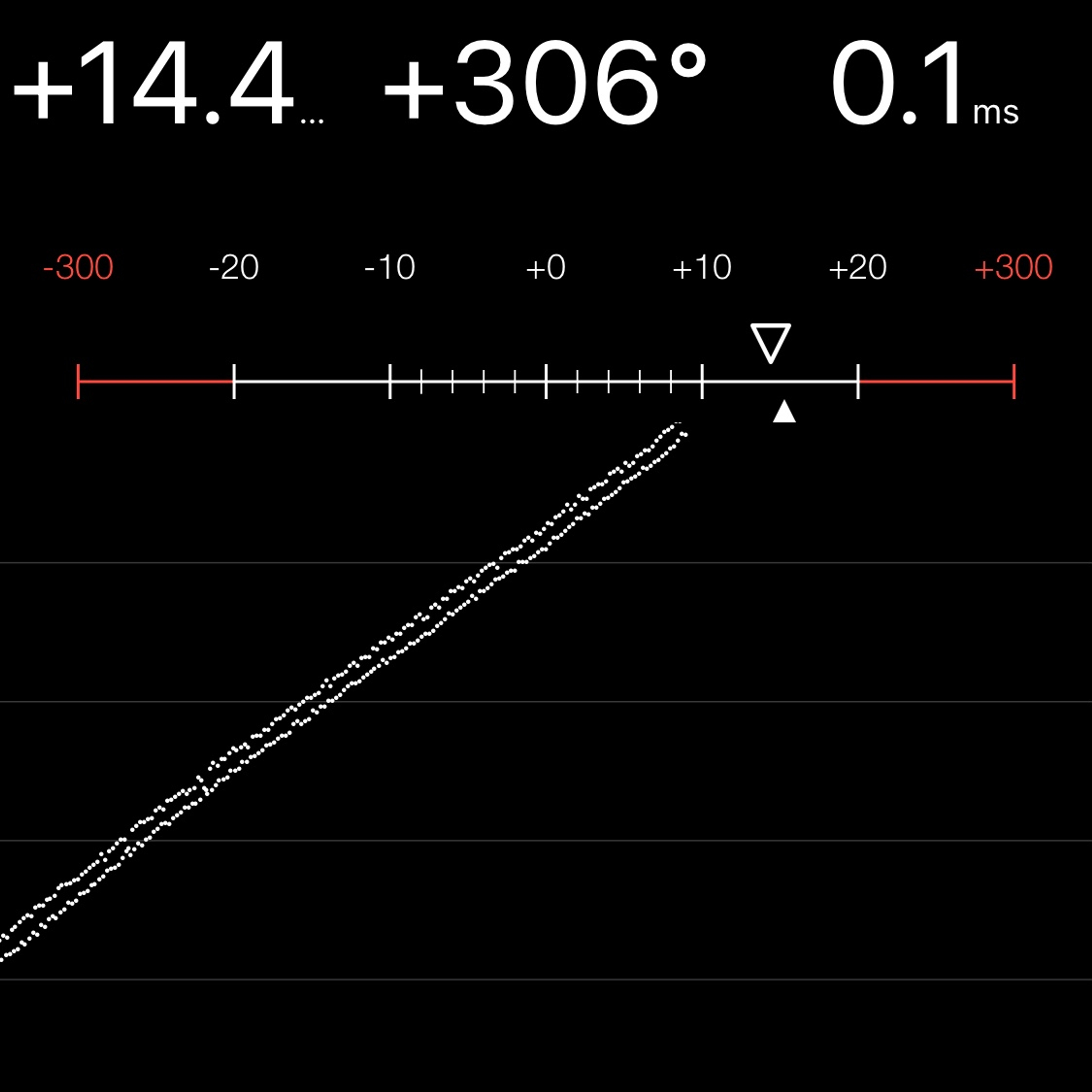 TIMING MACHINE READOUT