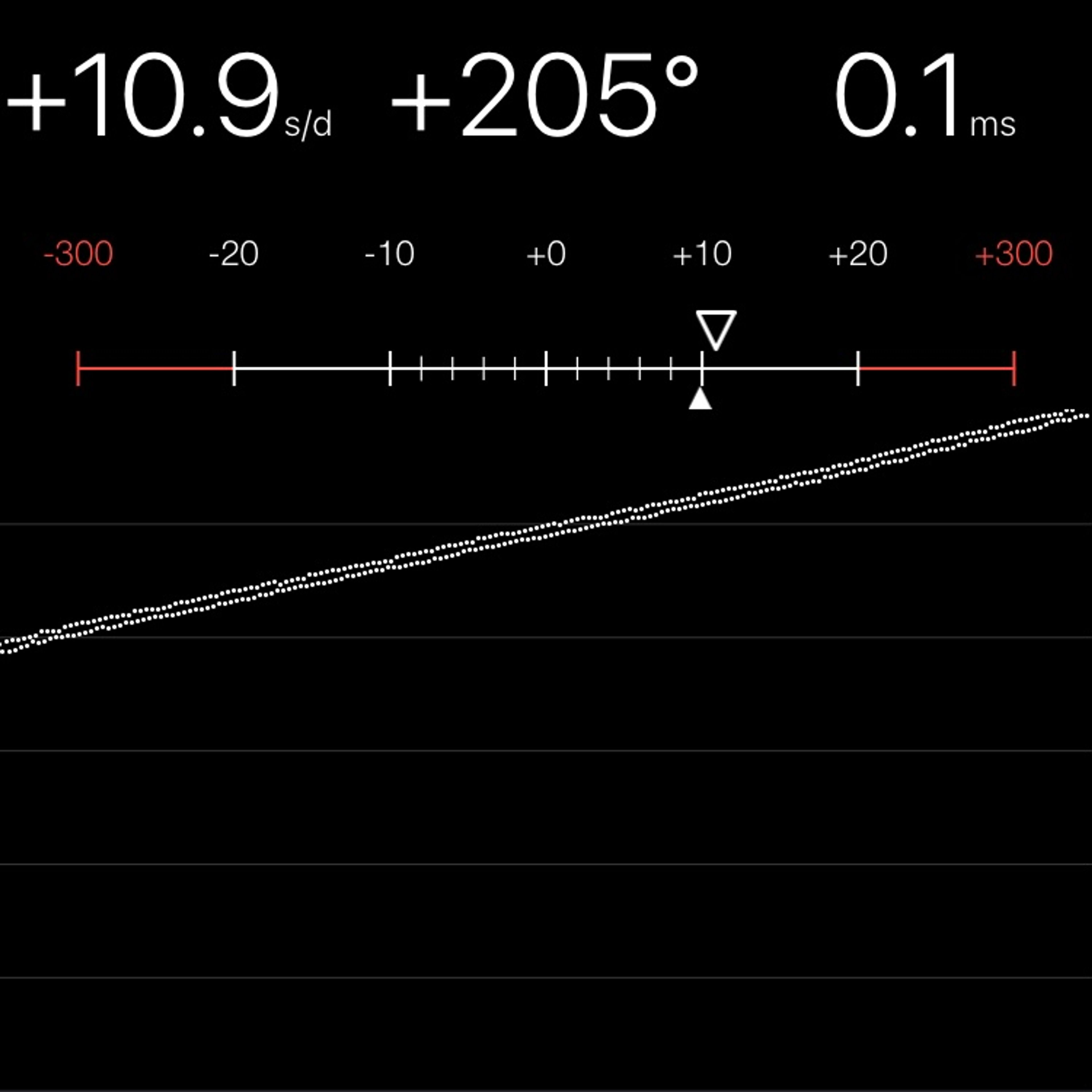TIMING MACHINE READOUT