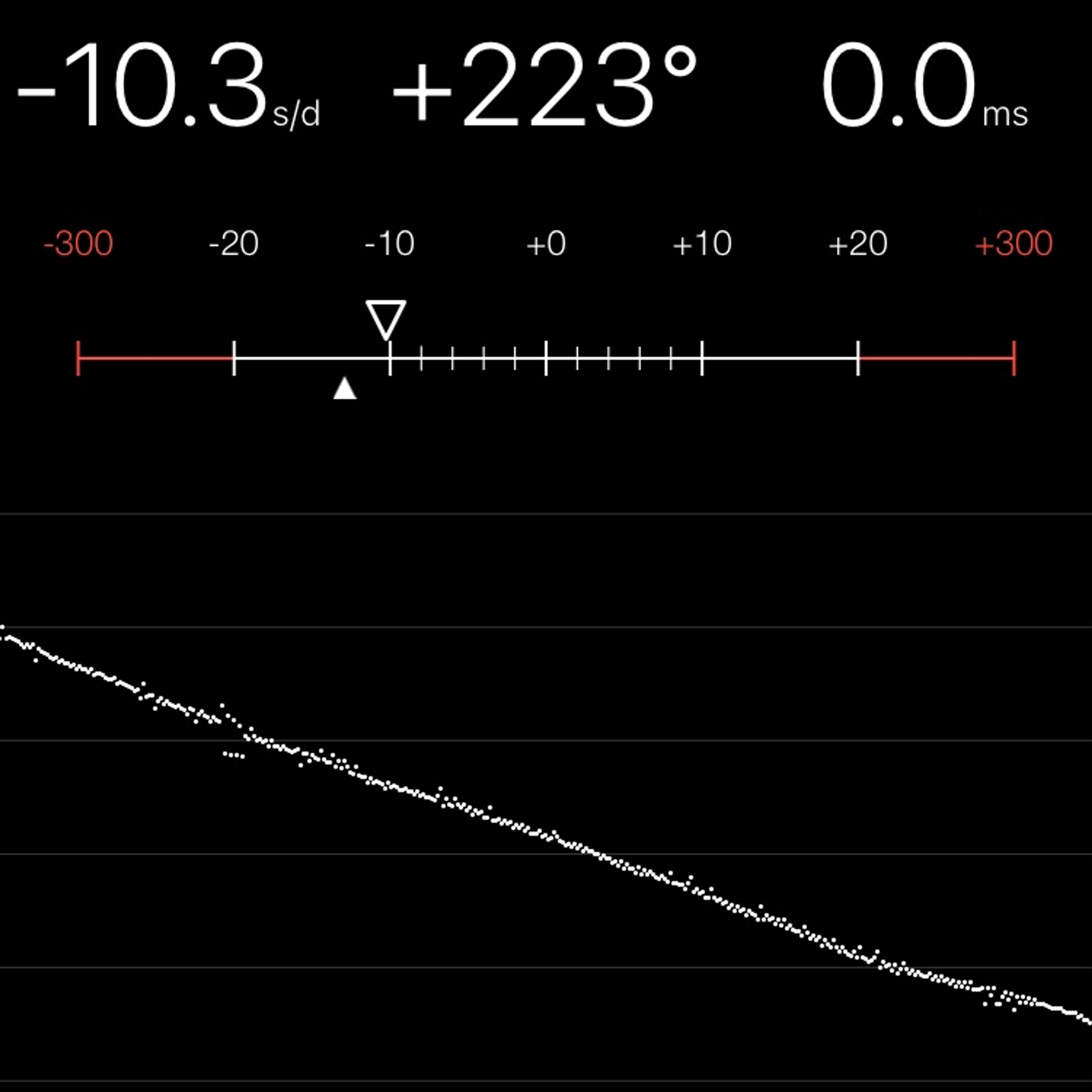 TIMING MACHINE READOUT