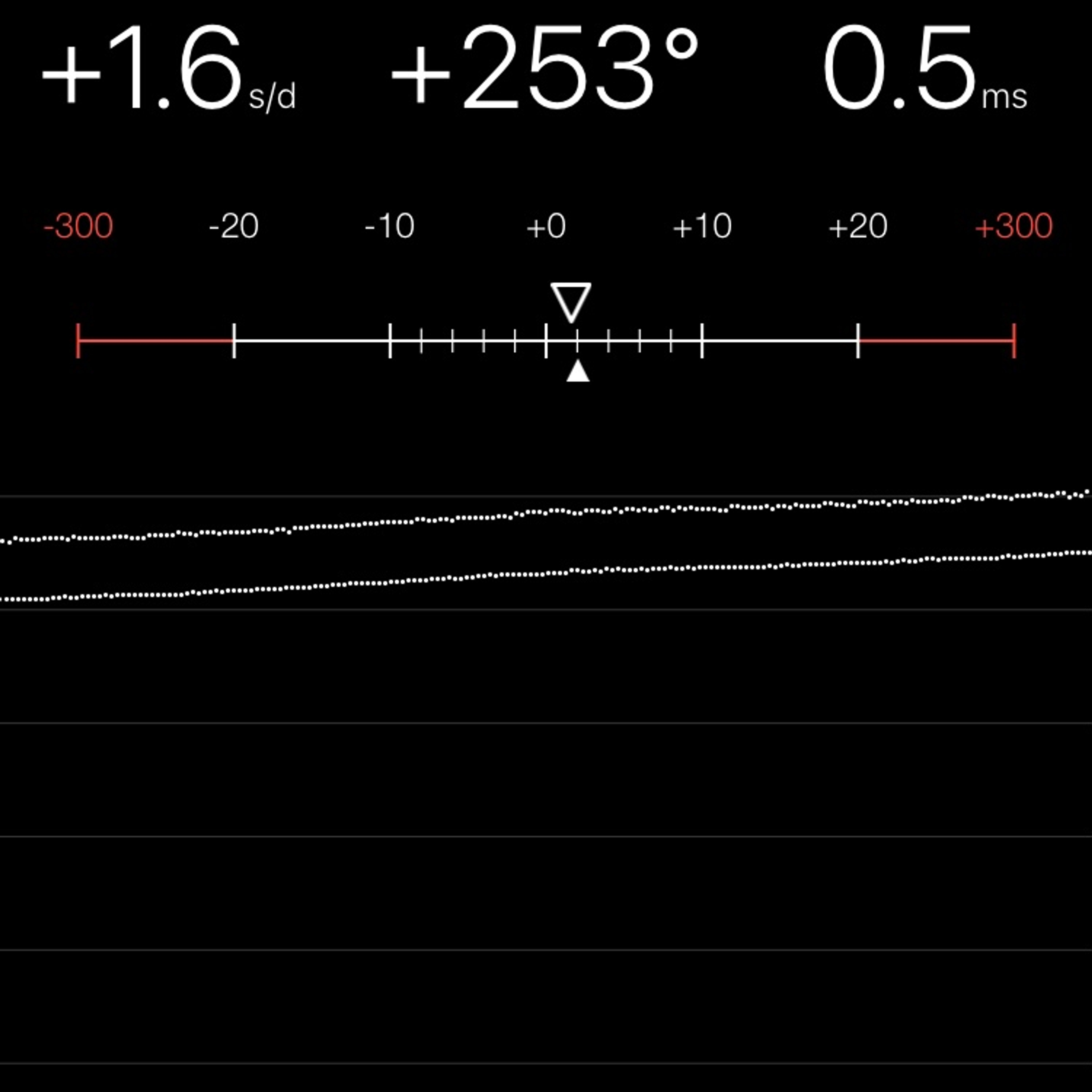 TIMING MACHINE READOUT