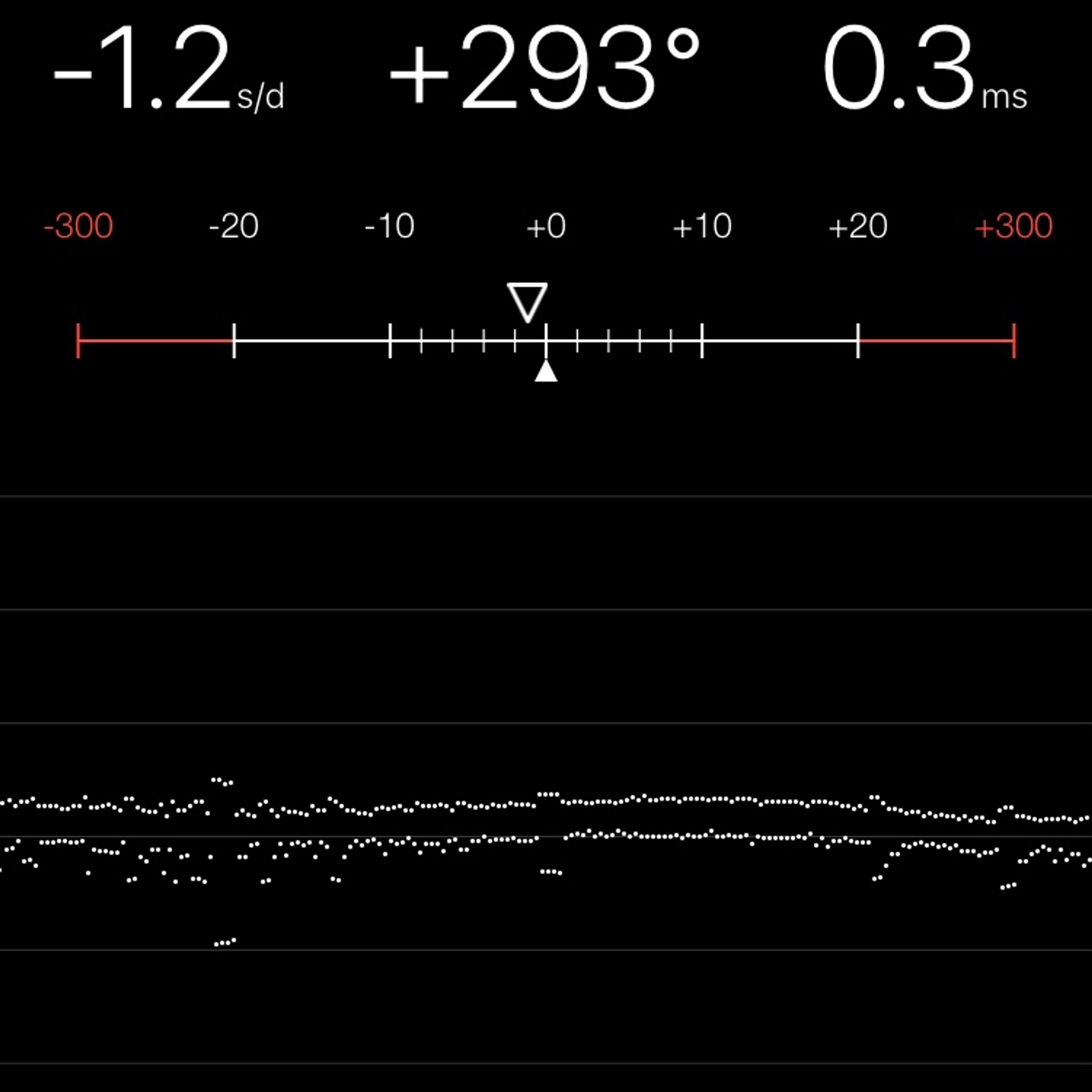 TIMING MACHINE READOUT