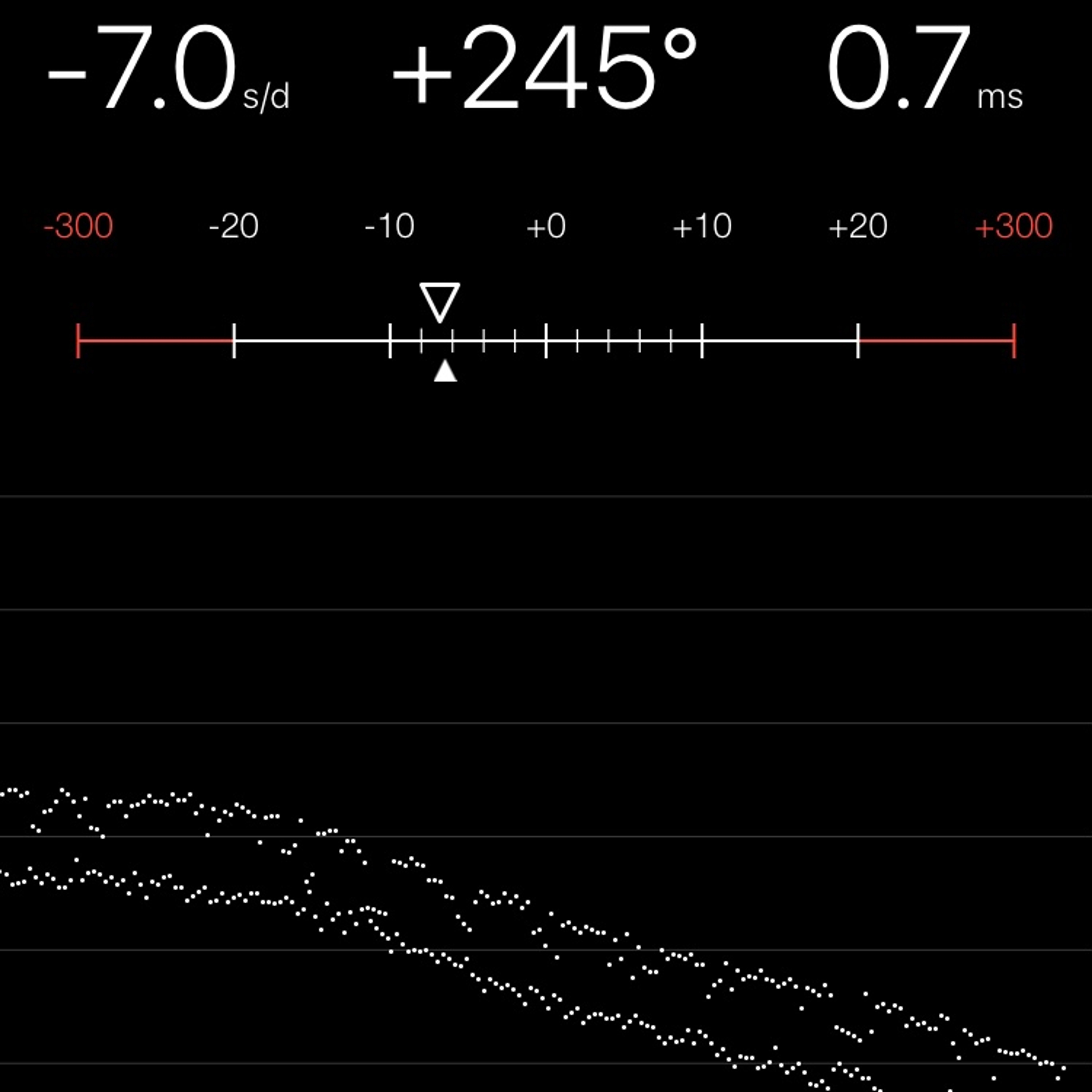 TIMING MACHINE READOUT