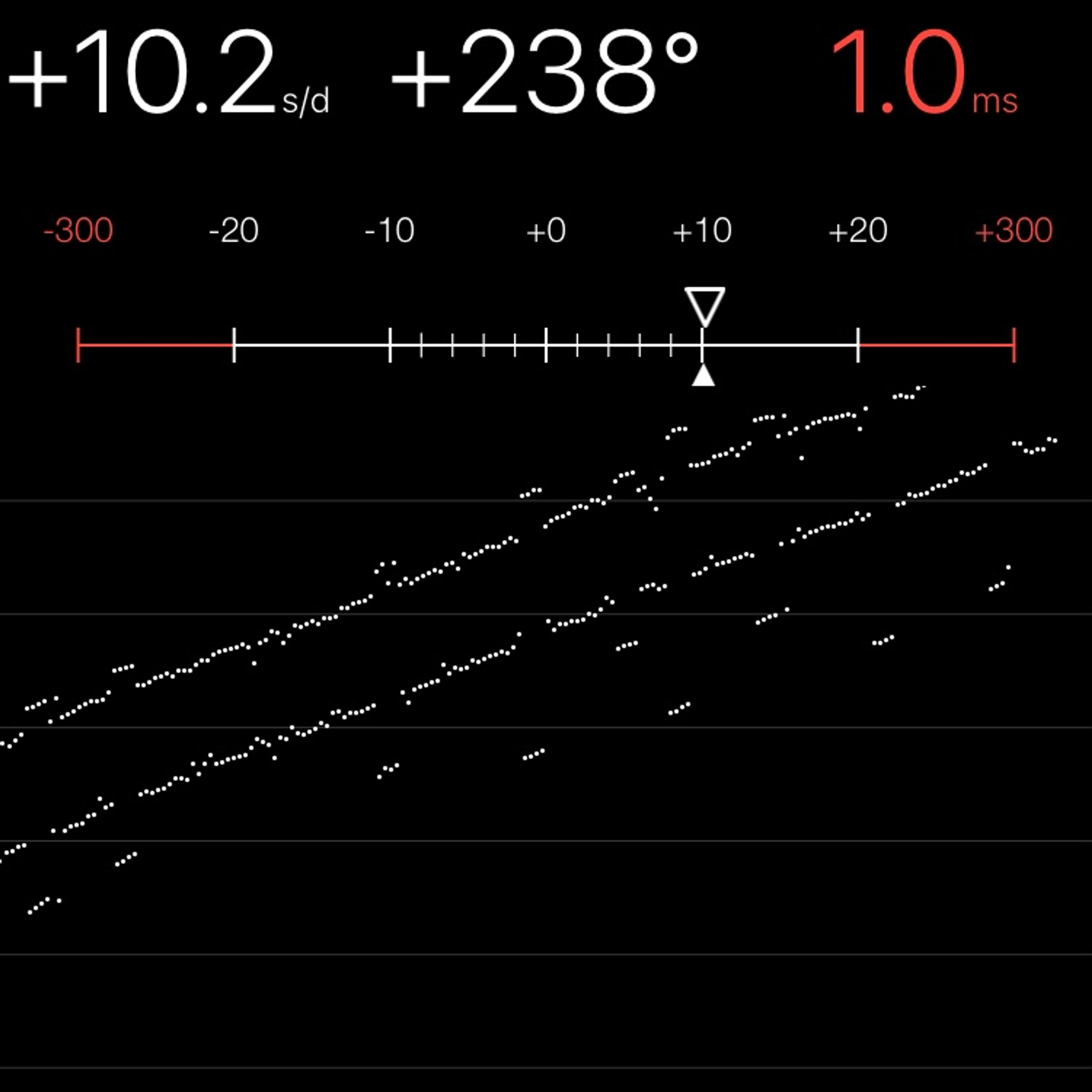 TIMING MACHINE READOUT