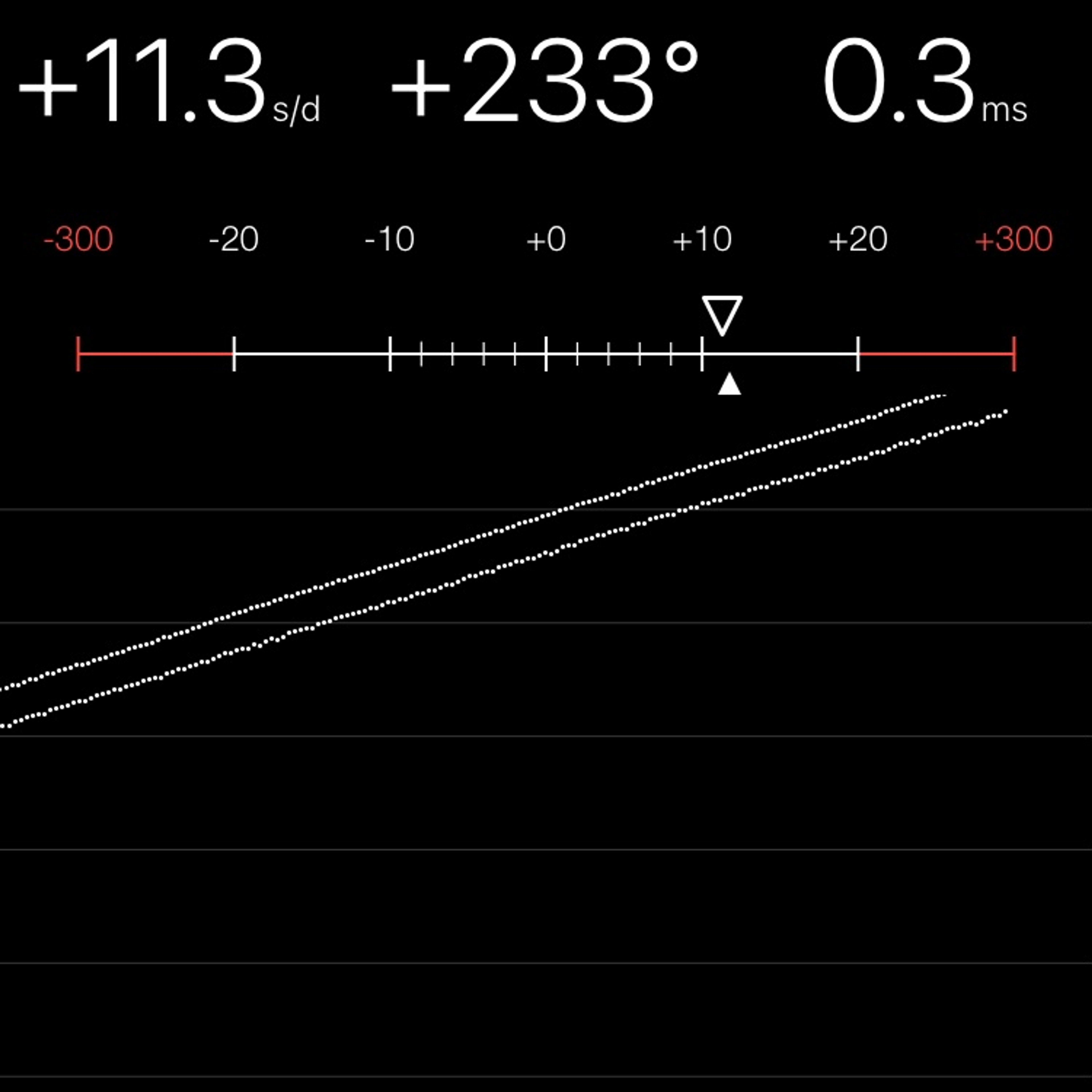 TIMING MACHINE READOUT