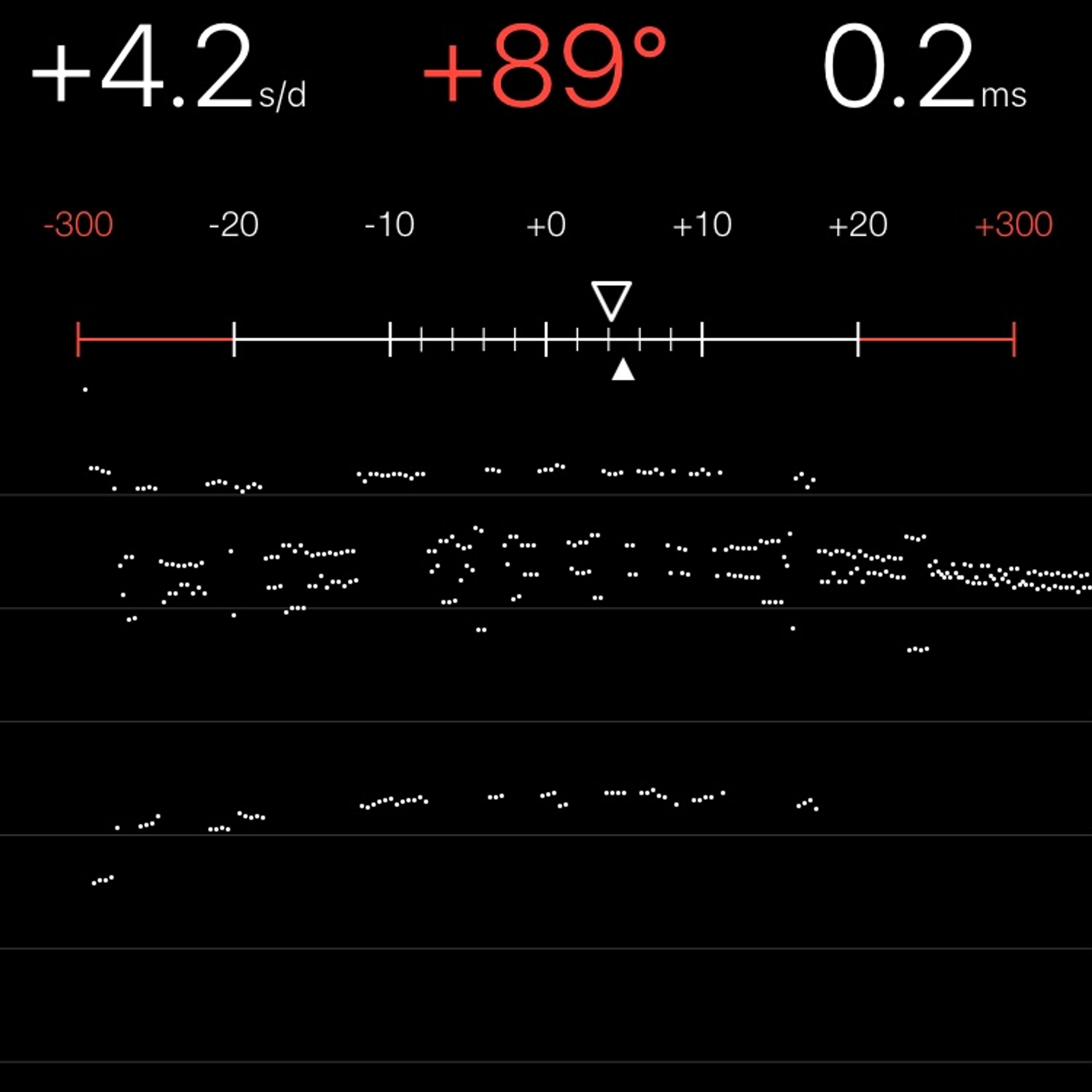 TIMING MACHINE READOUT