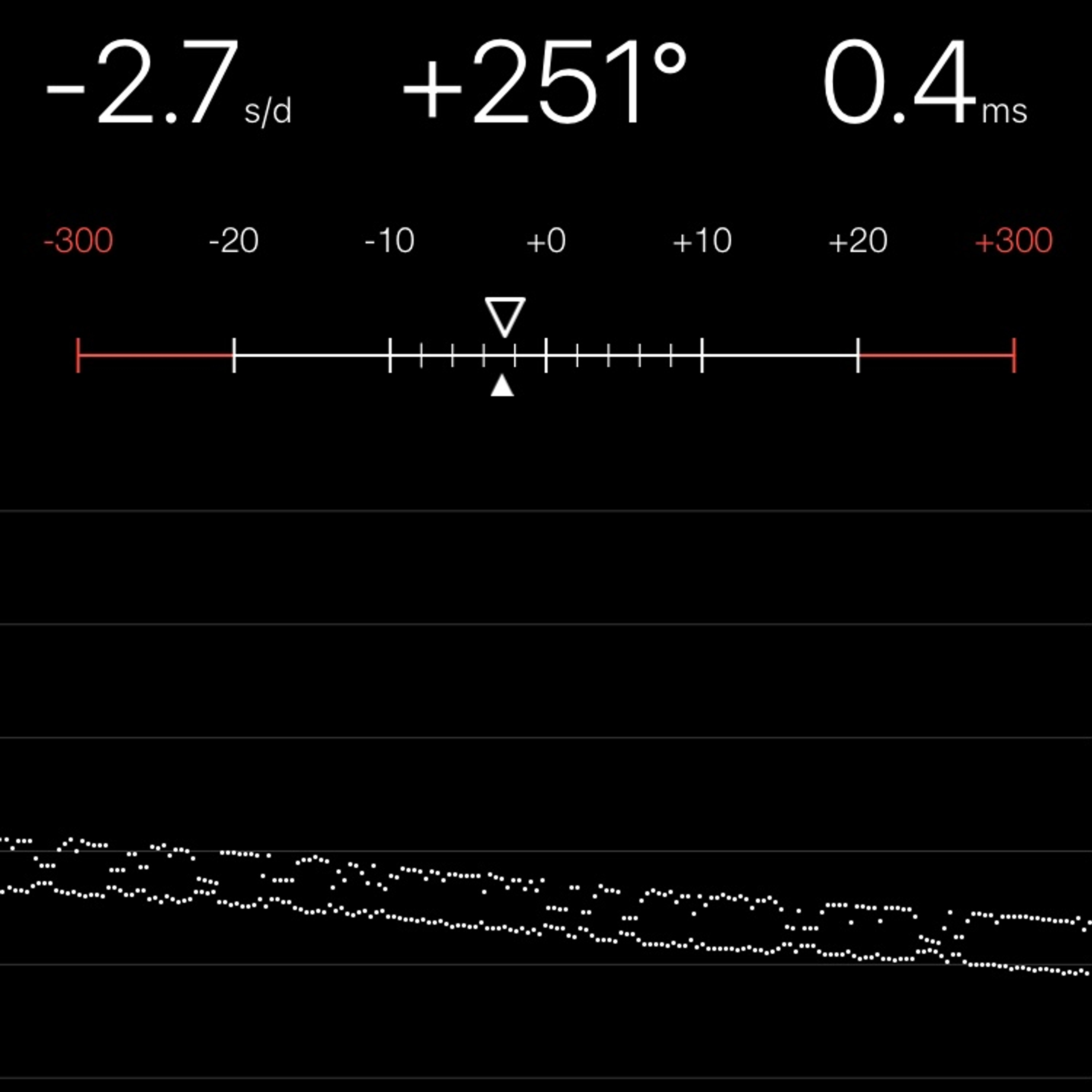 TIMING MACHINE READOUT