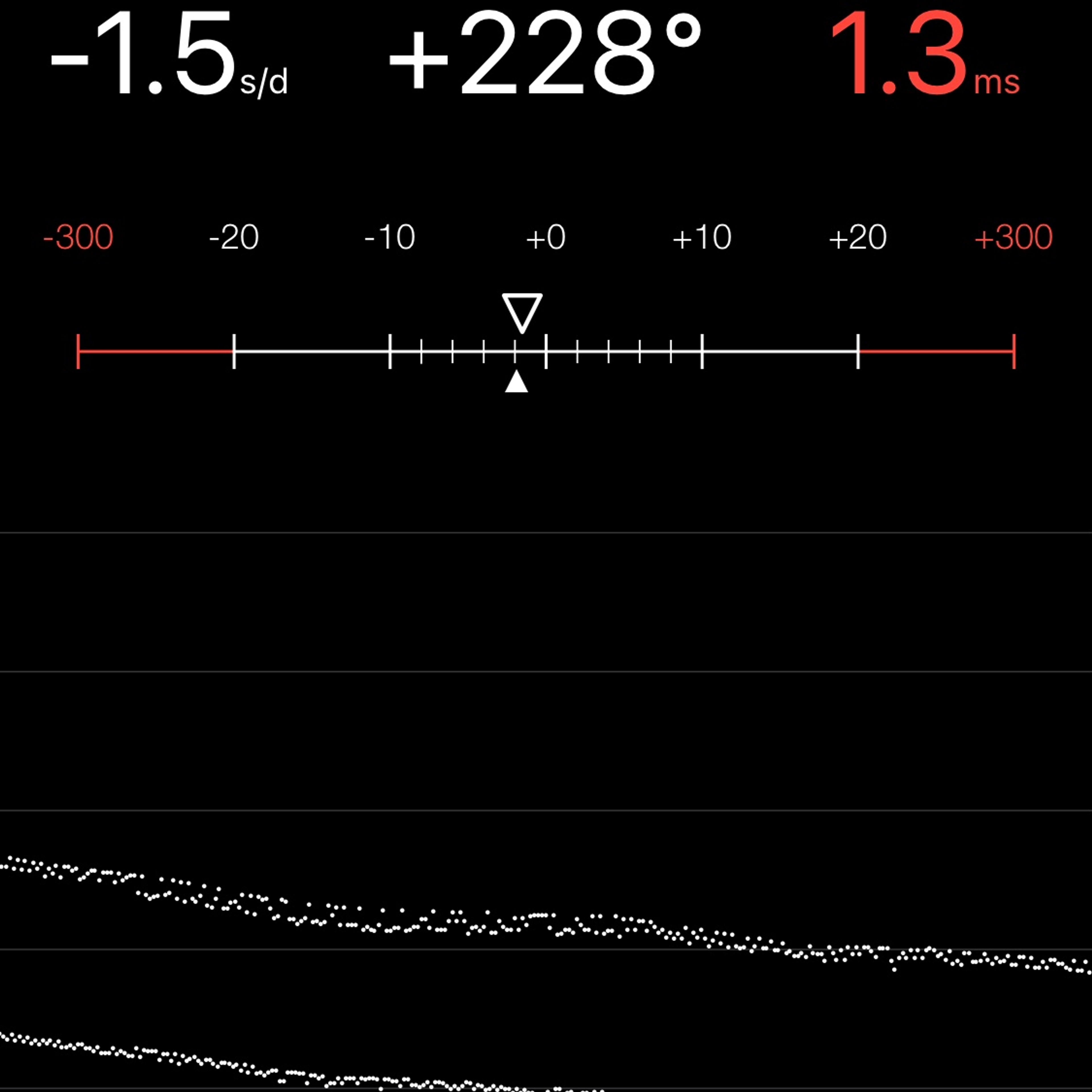 TIMING MACHINE READOUT