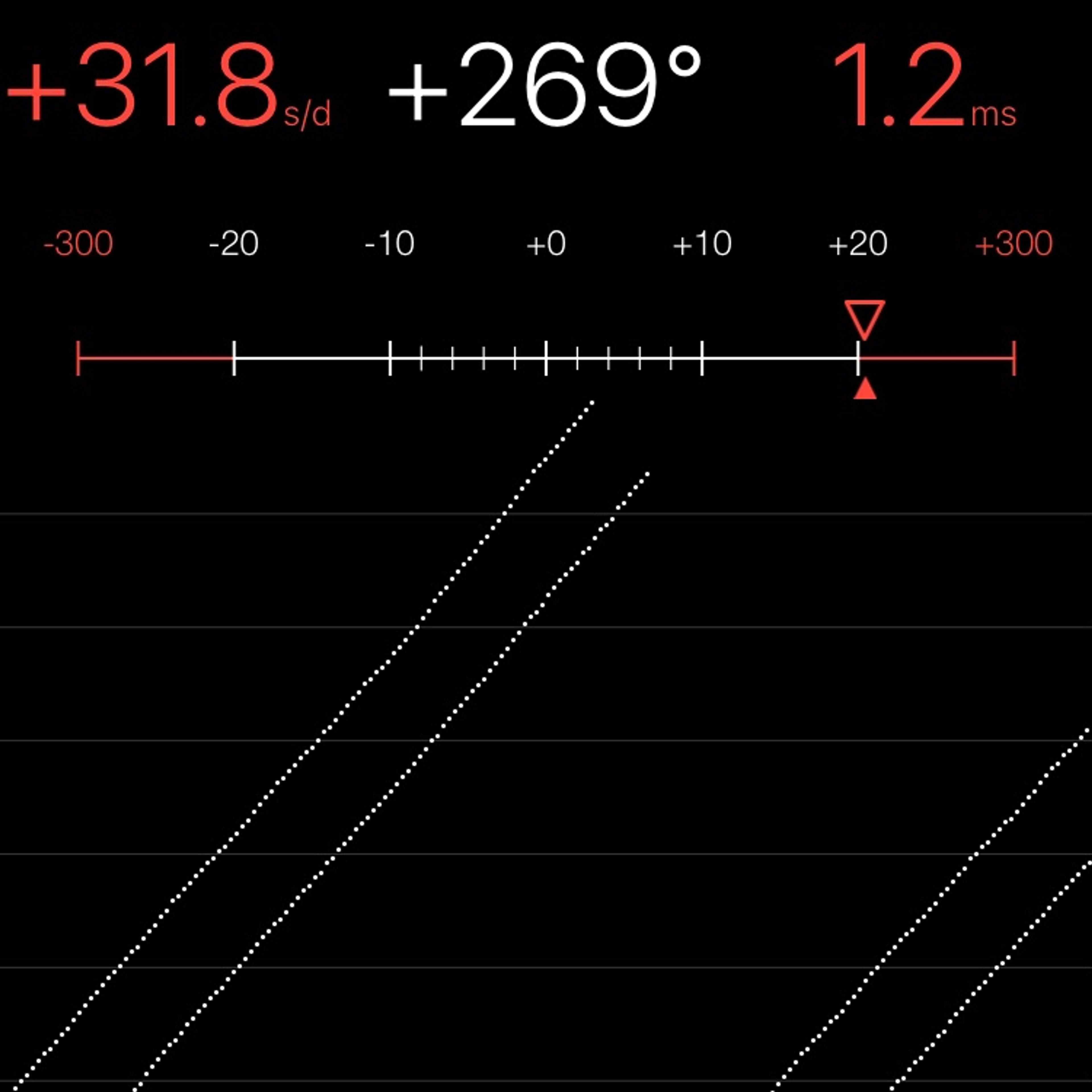 TIMING MACHINE READOUT