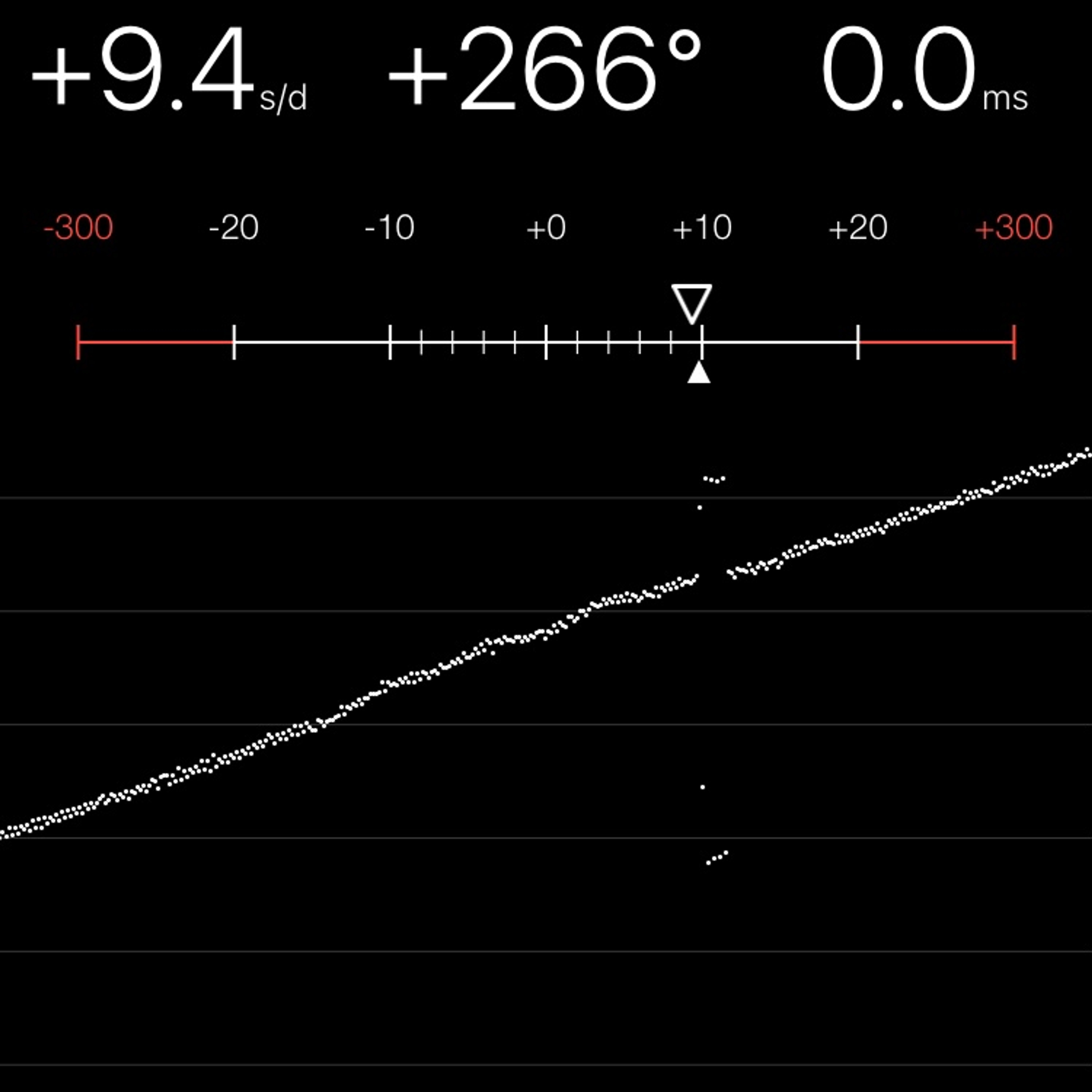 TIMING MACHINE READOUT