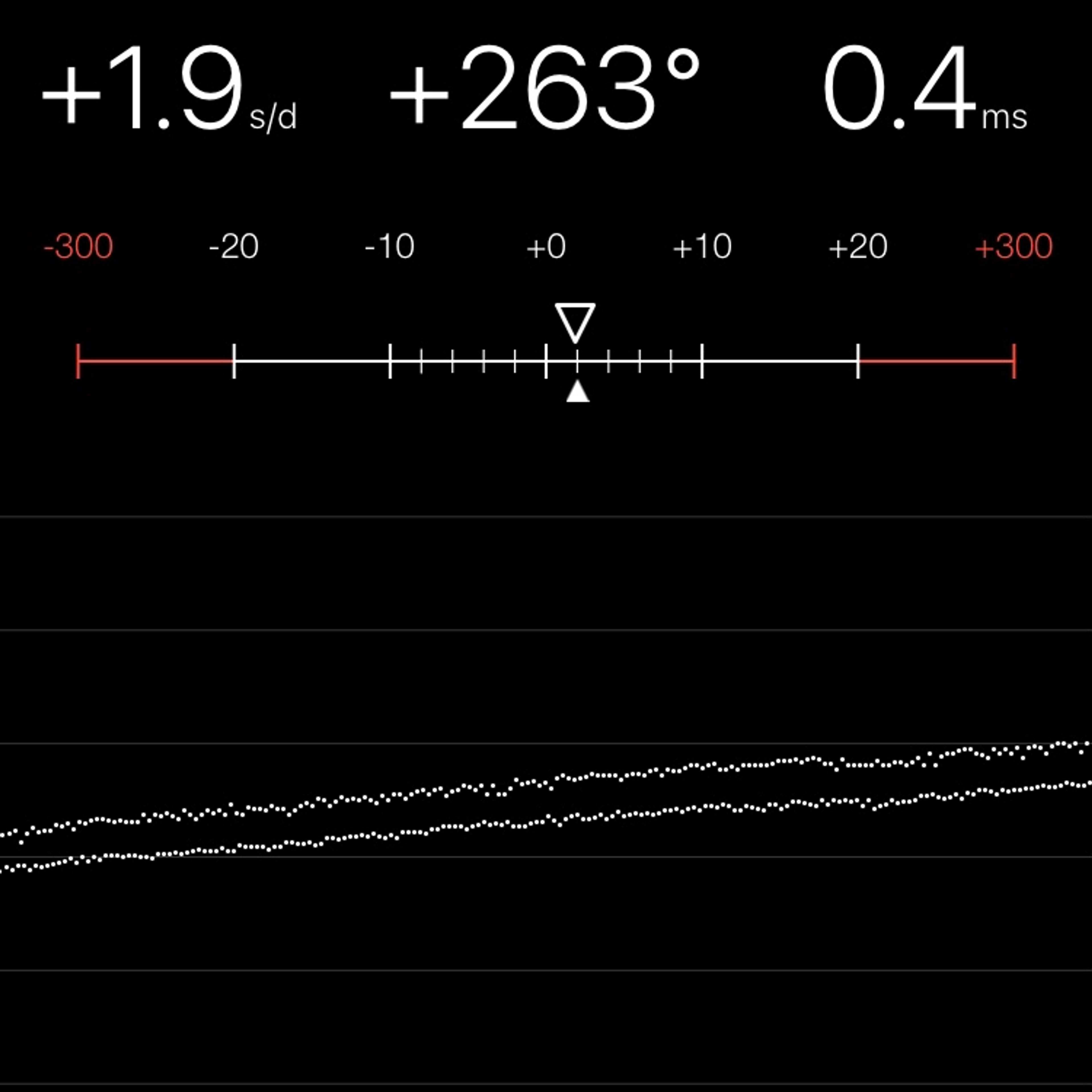 TIMING MACHINE READOUT