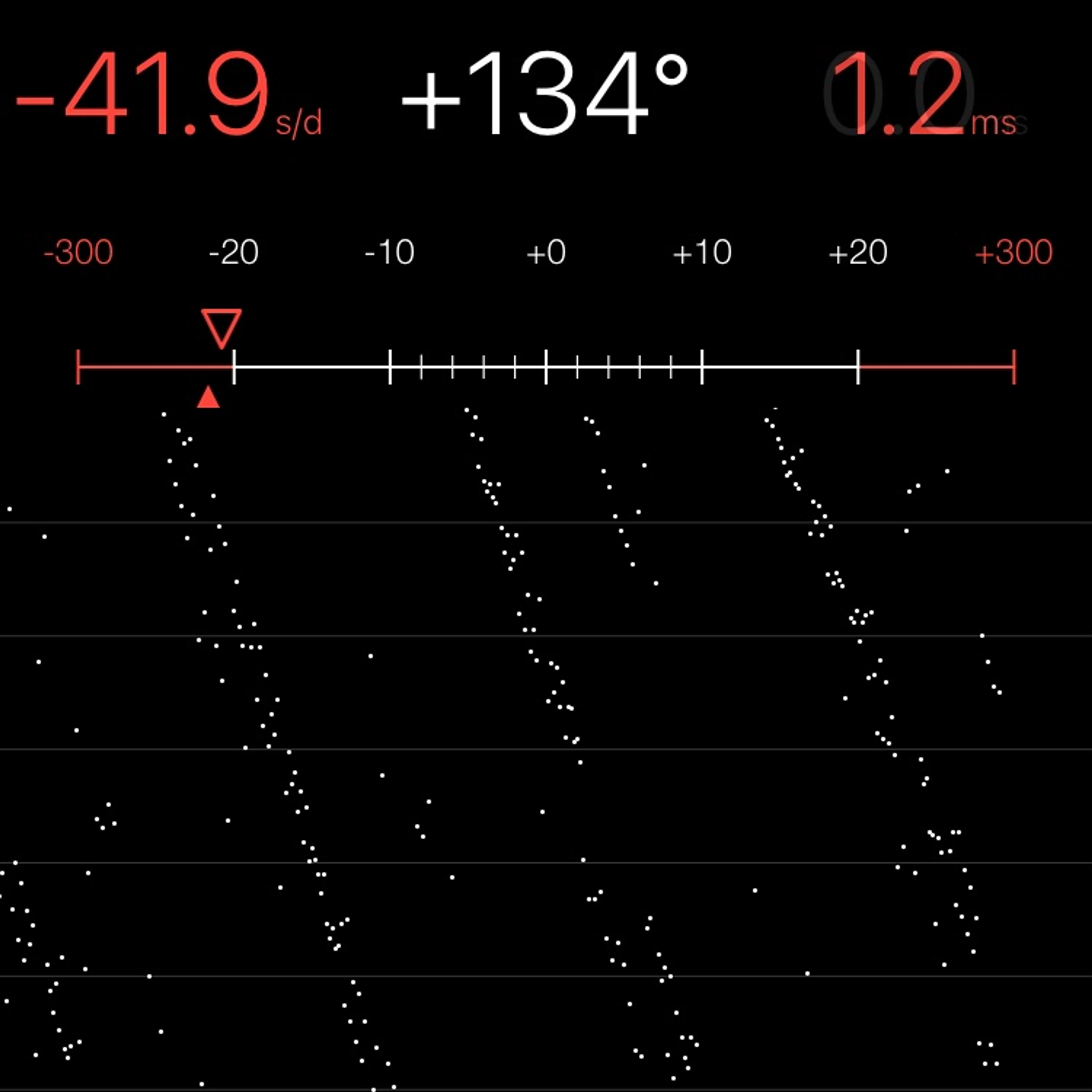 TIMING MACHINE READOUT