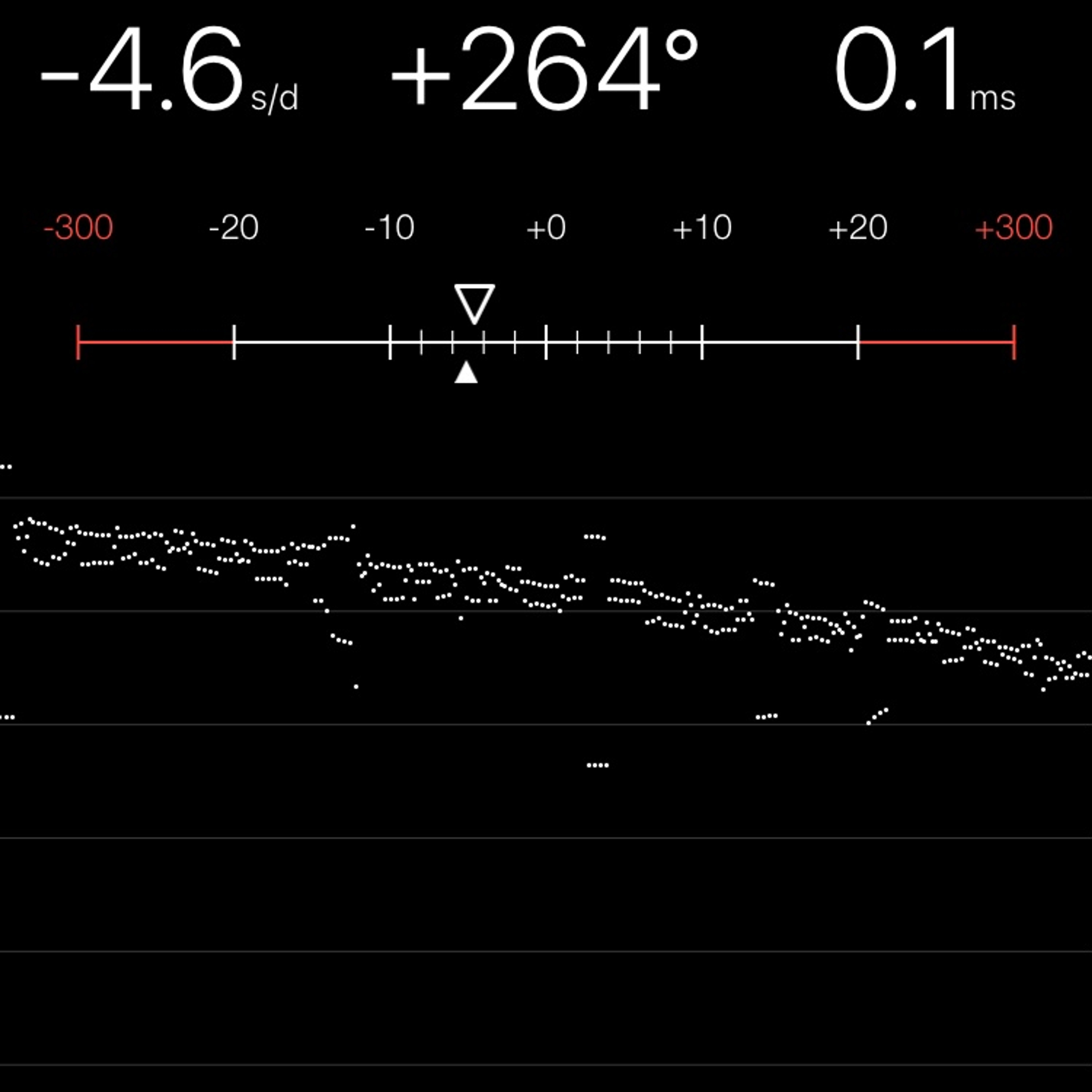 TIMING MACHINE READOUT