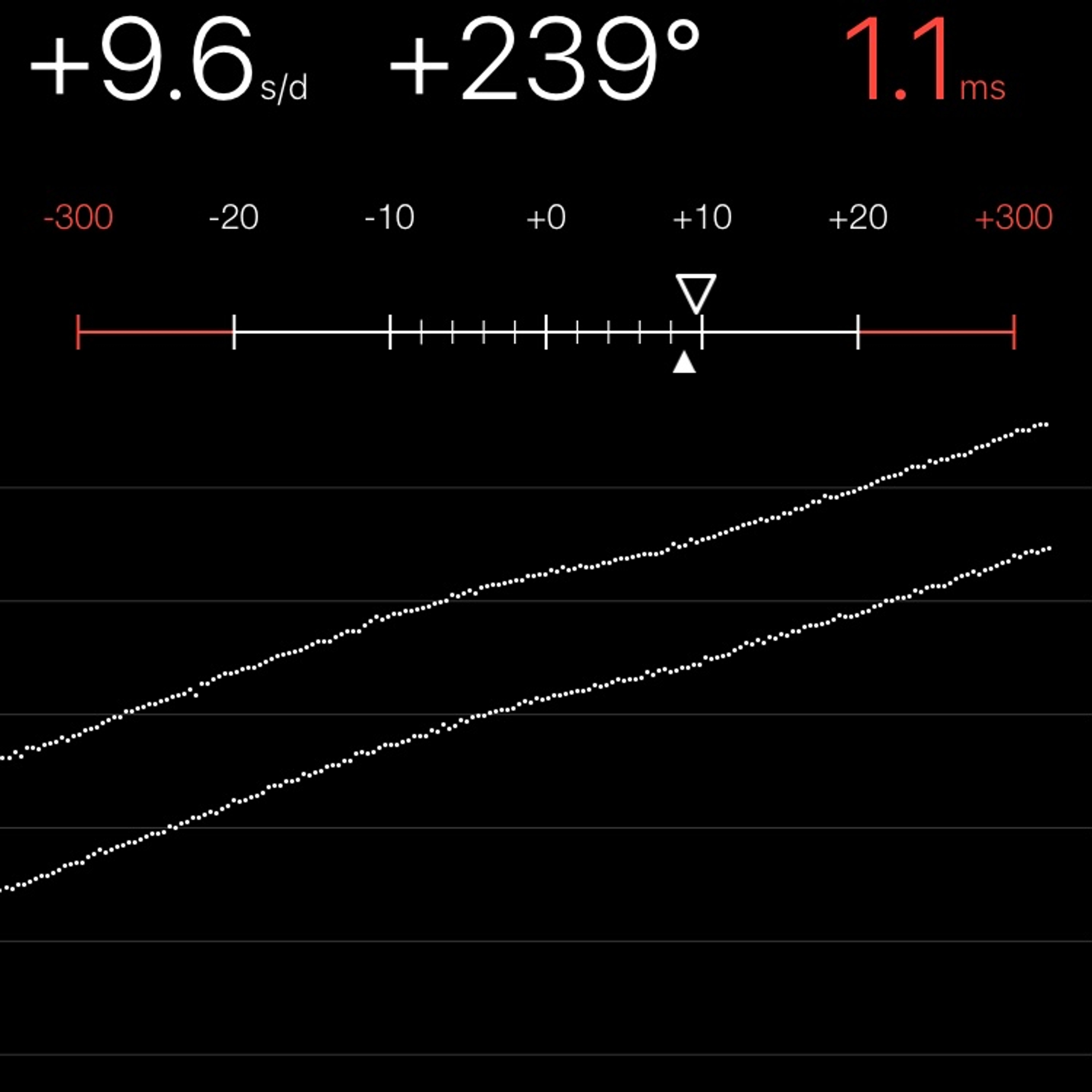 TIMING MACHINE READOUT