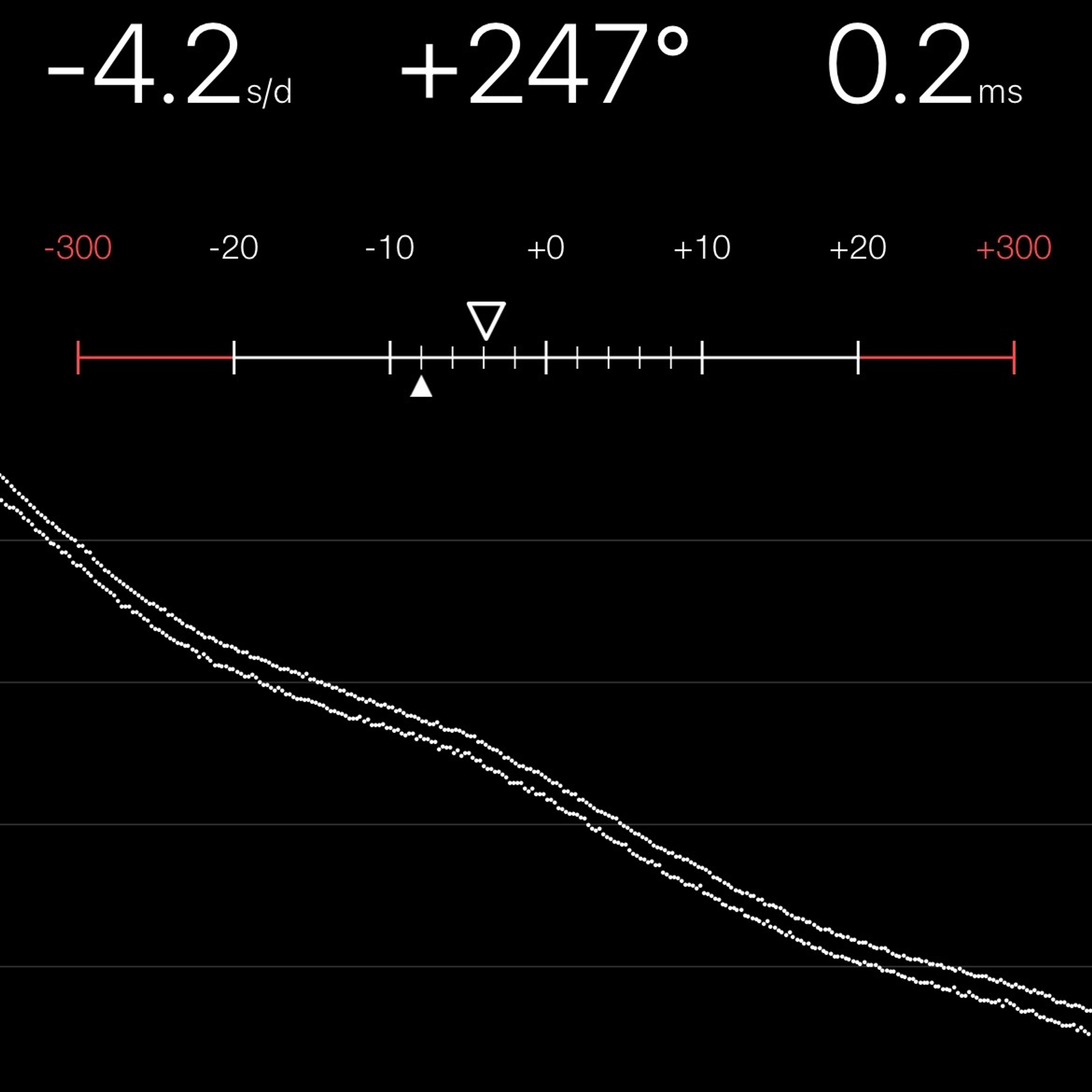 TIMING MACHINE READOUT