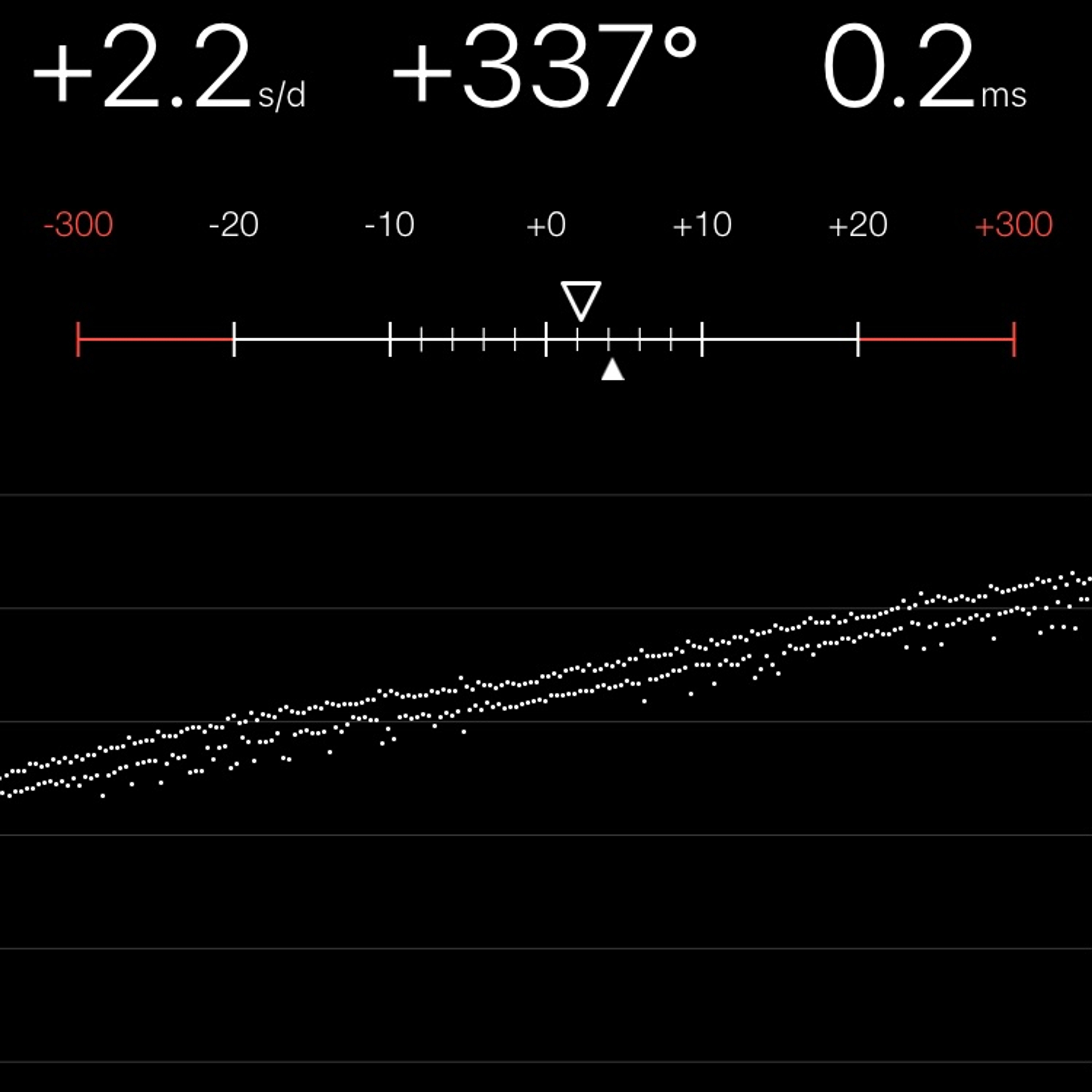TIMING MACHINE READOUT