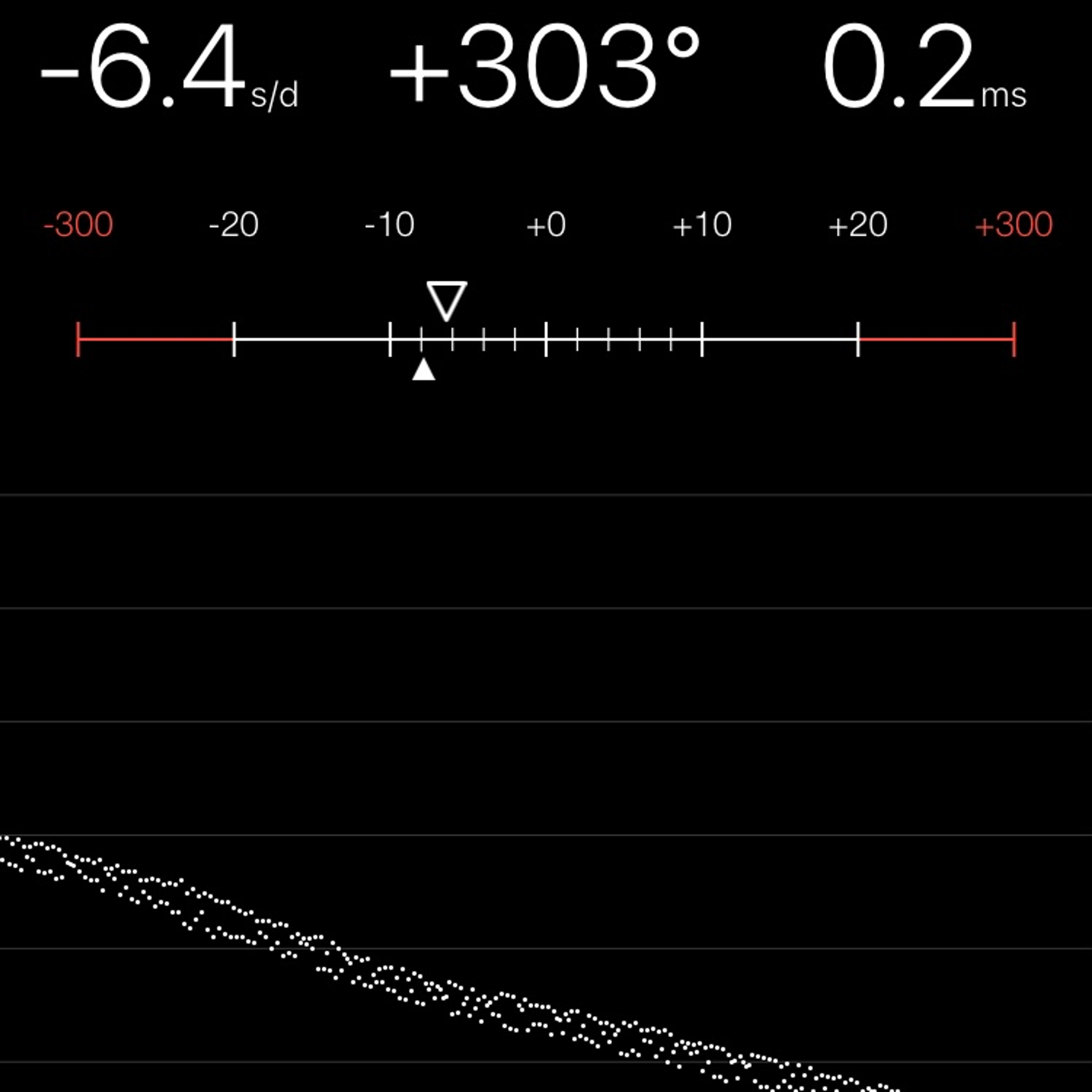 TIMING MACHINE READOUT