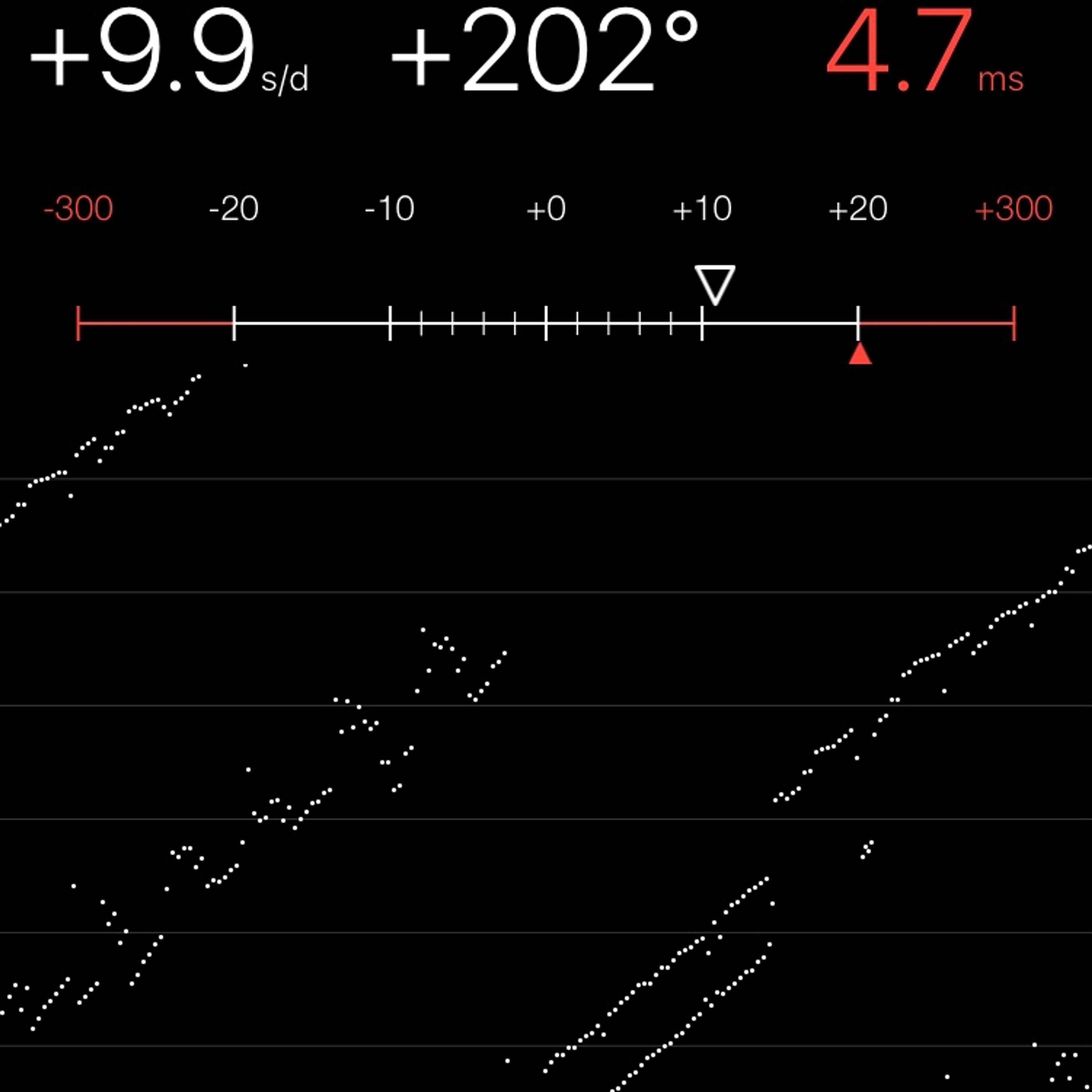 TIMING MACHINE READOUT