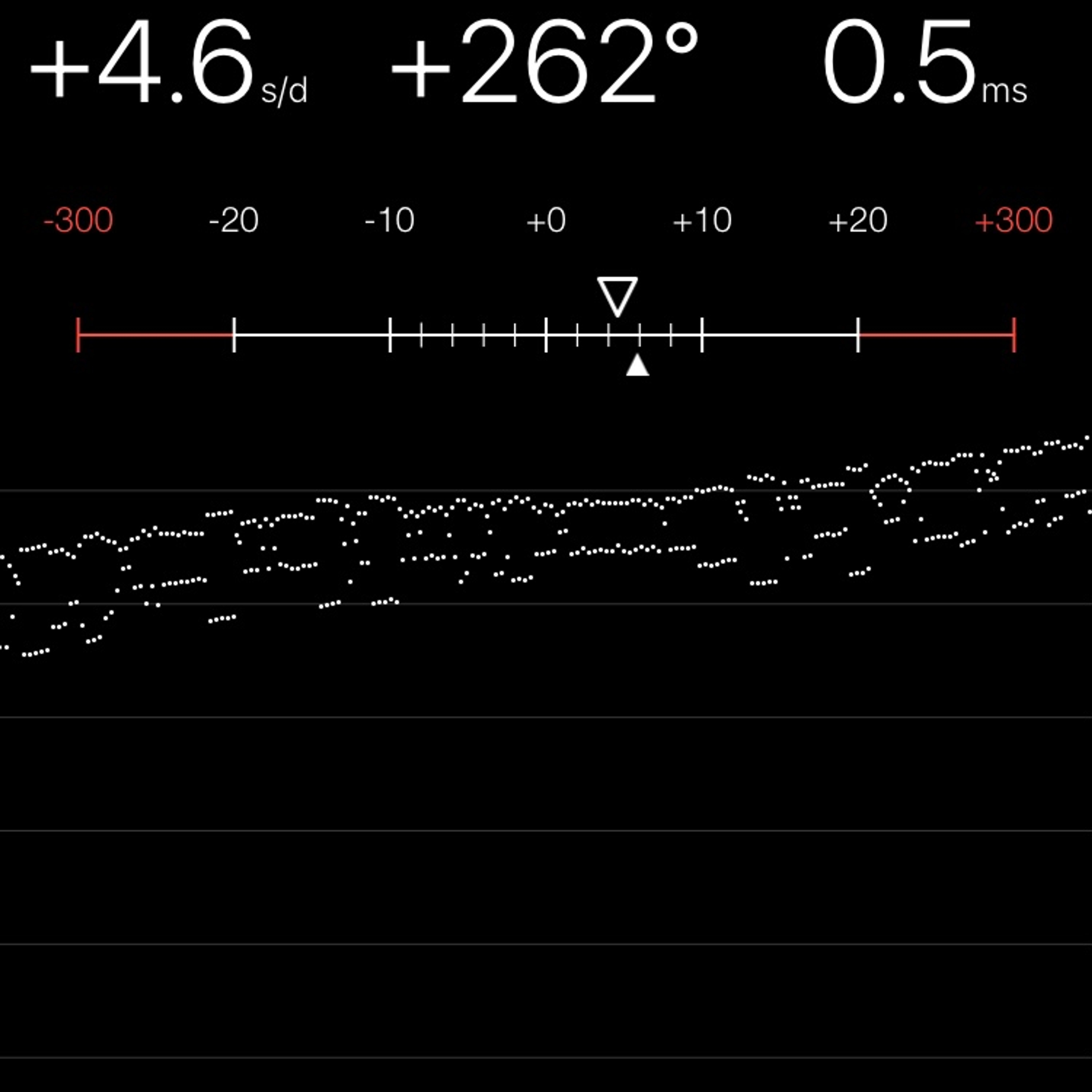 TIMING MACHINE READOUT