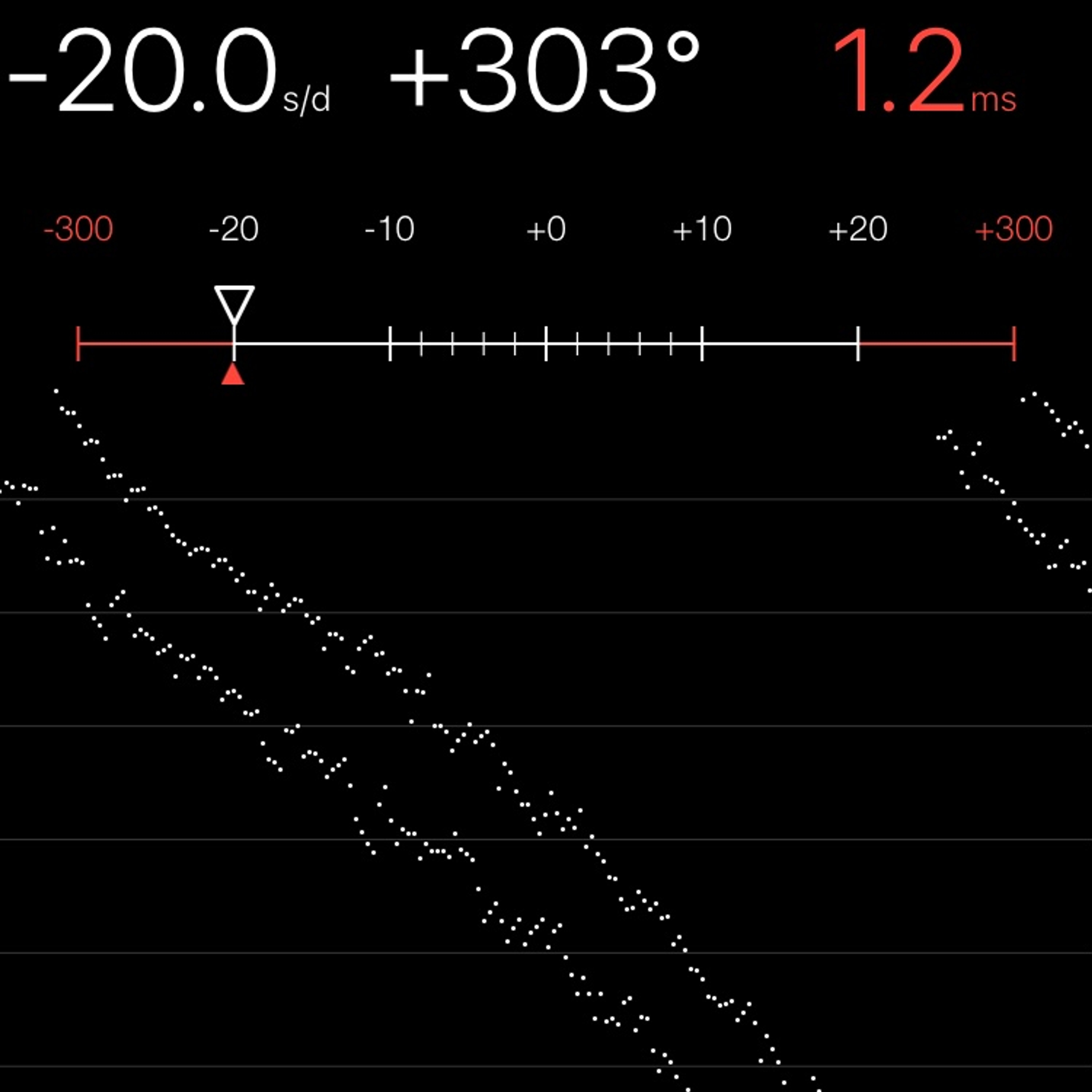 TIMING MACHINE READOUT