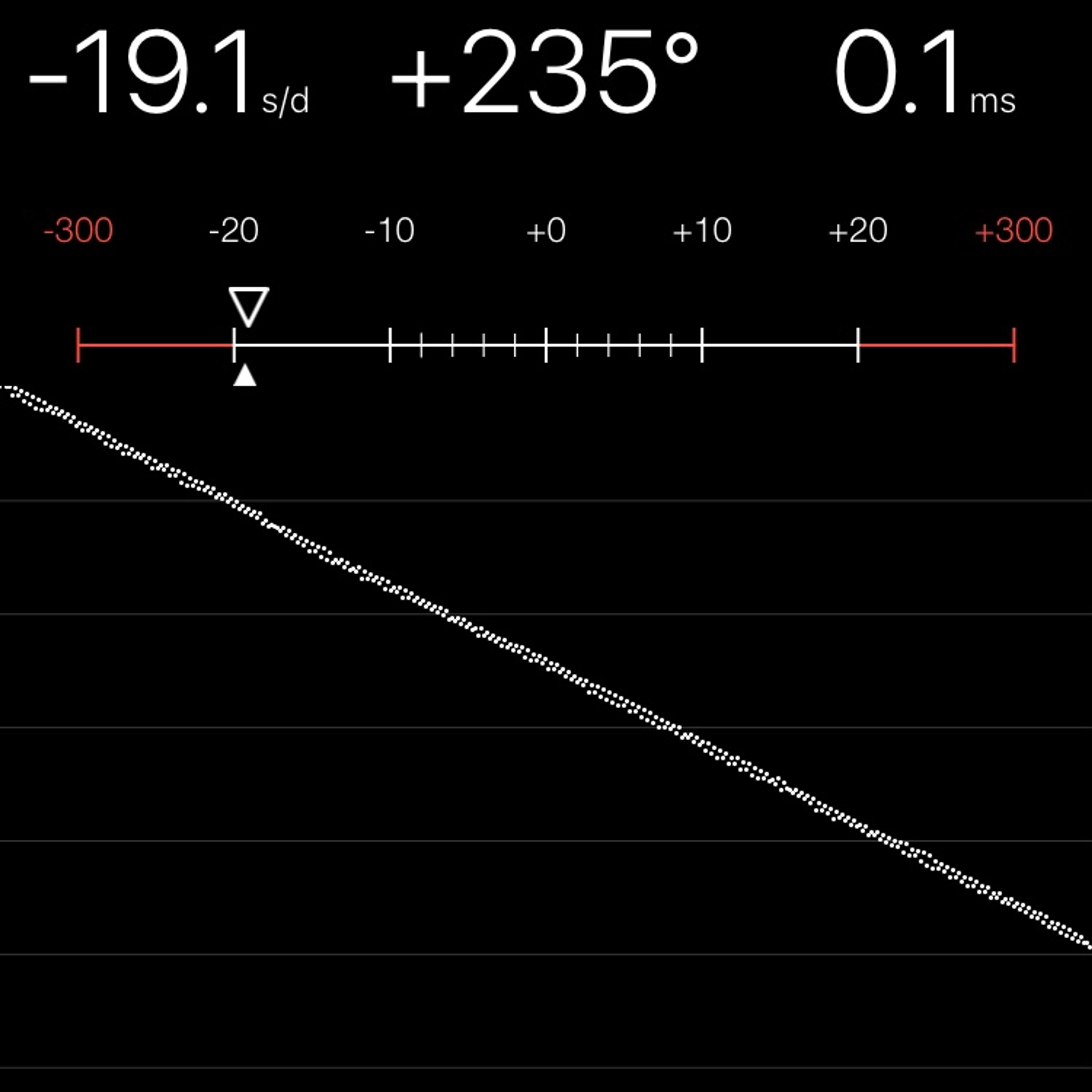 TIMING MACHINE READOUT