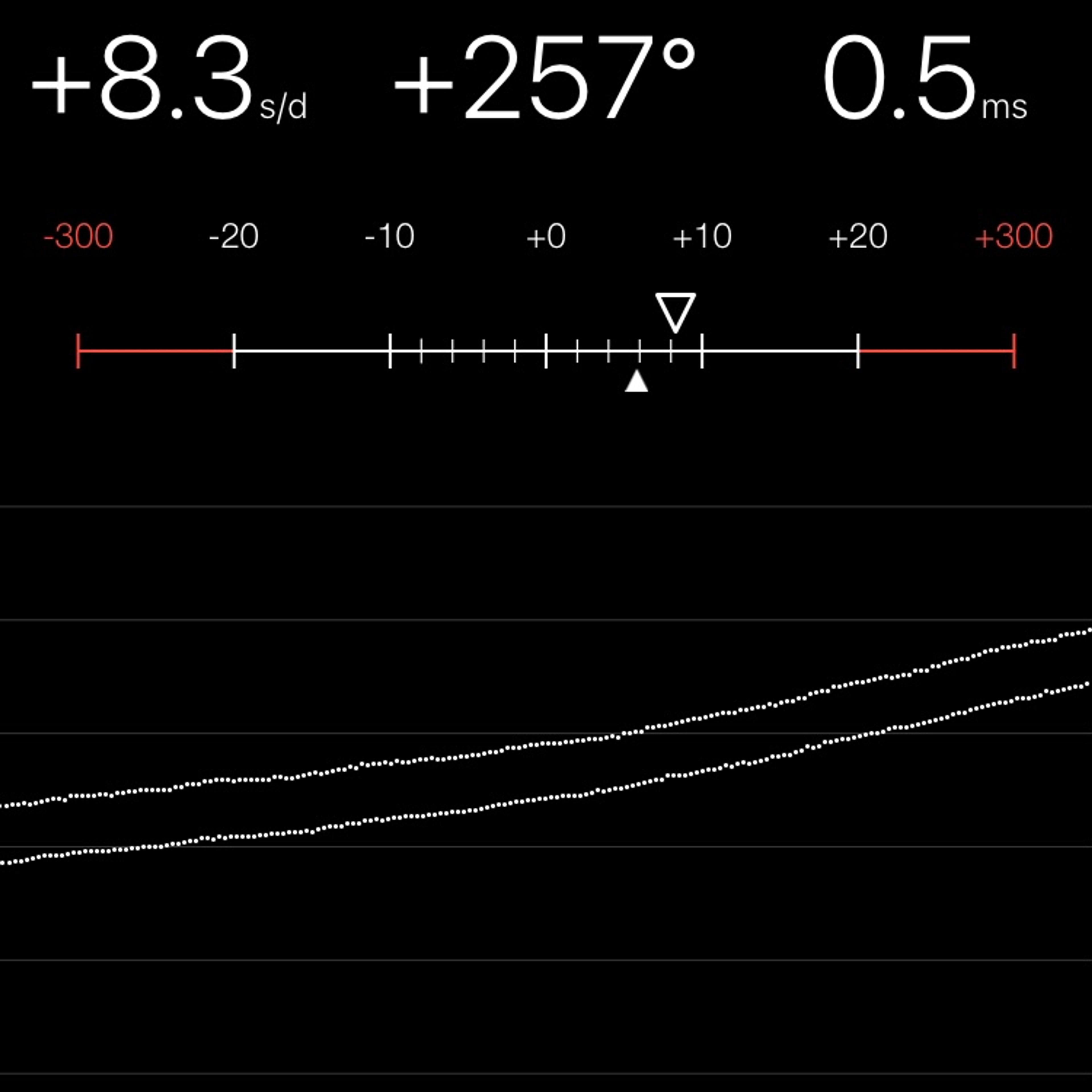 TIMING MACHINE READOUT