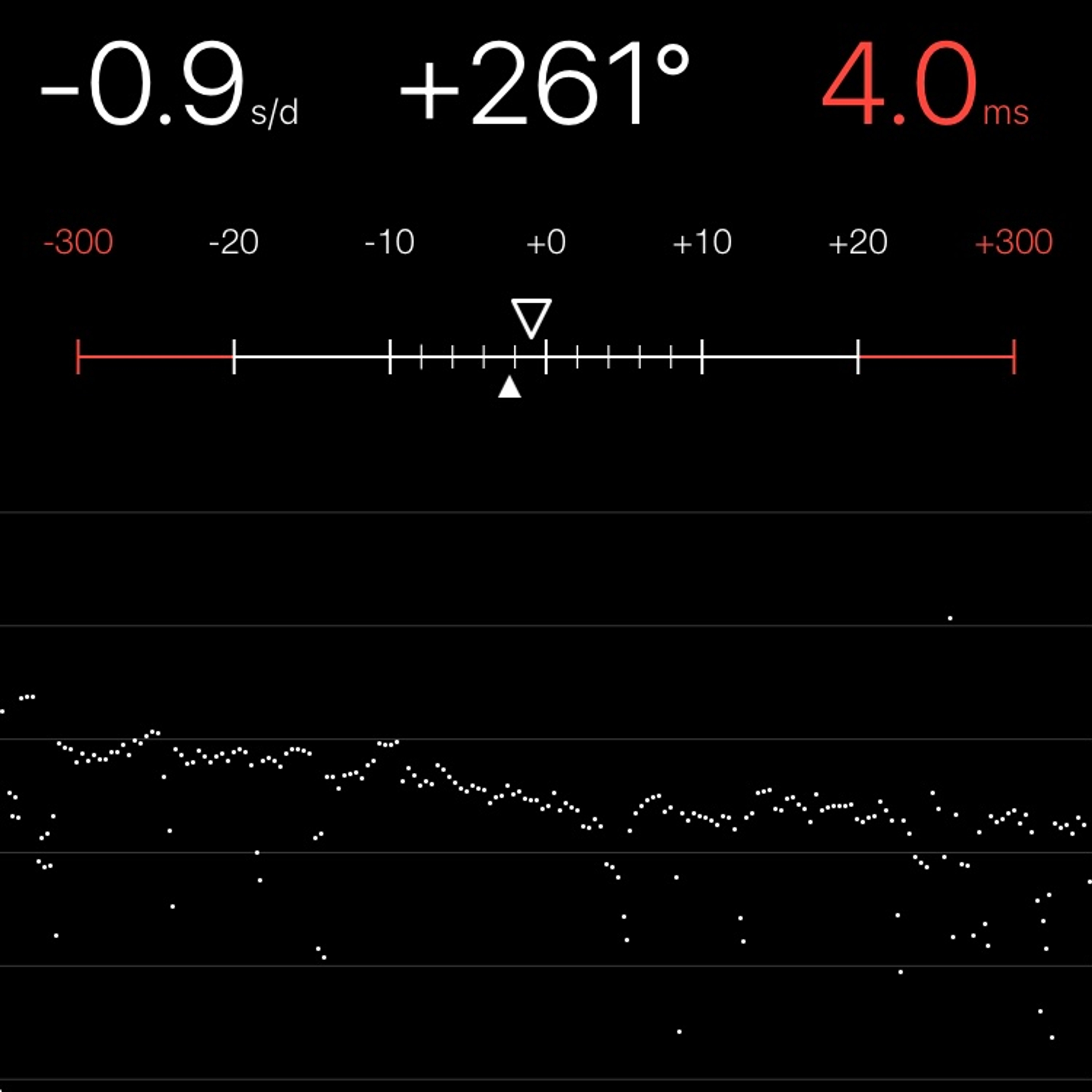 TIMING MACHINE READOUT