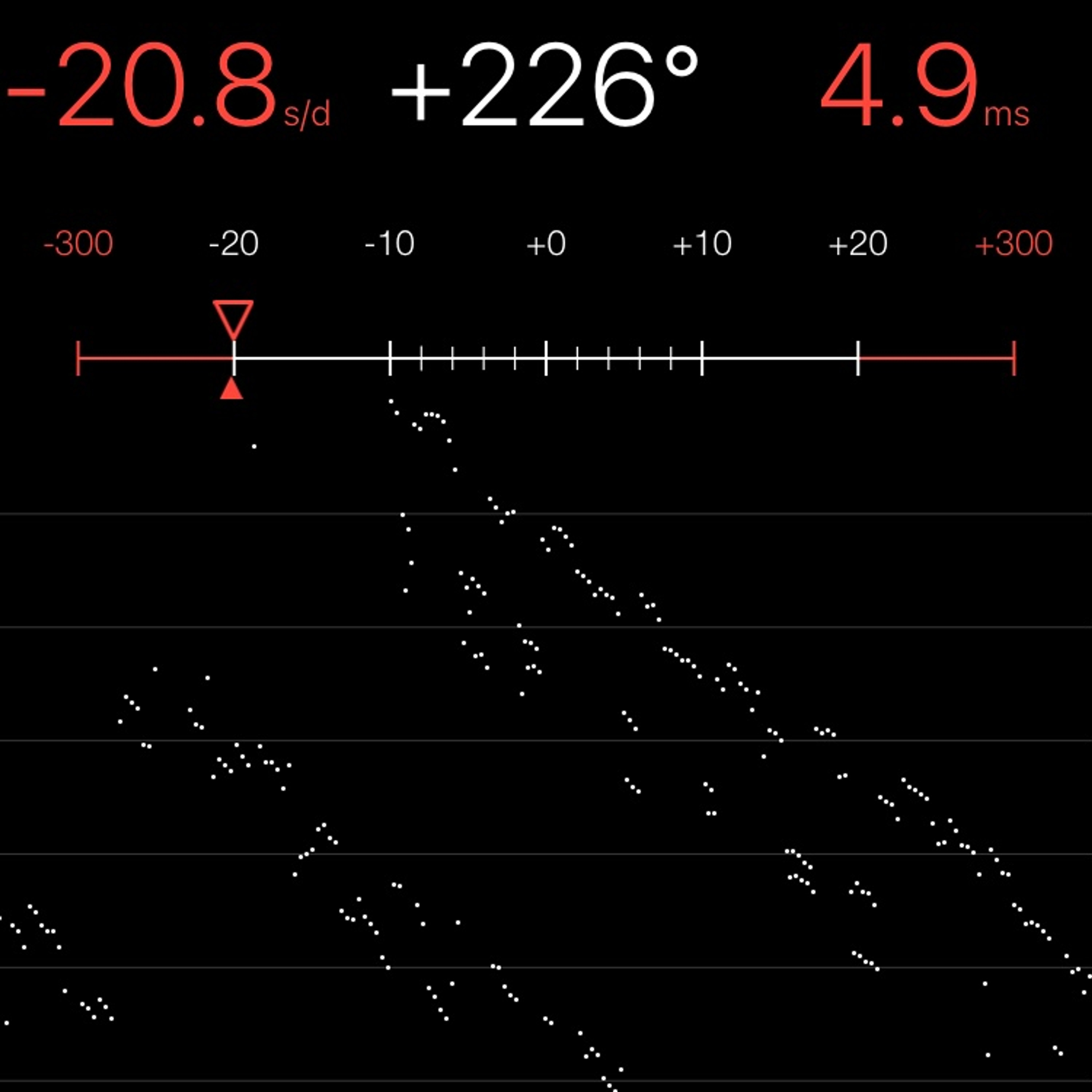 TIMING MACHINE READOUT