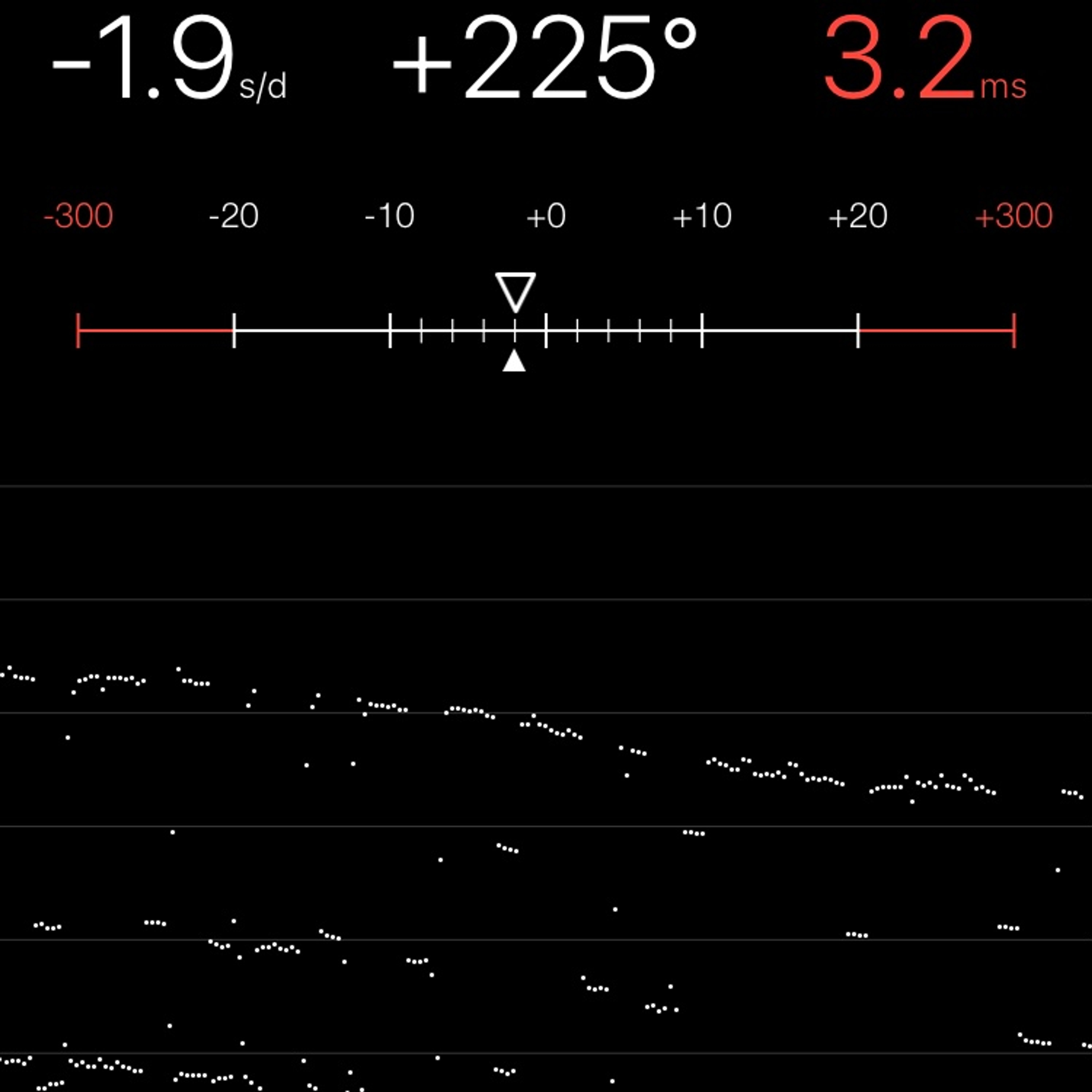 TIMING MACHINE READOUT