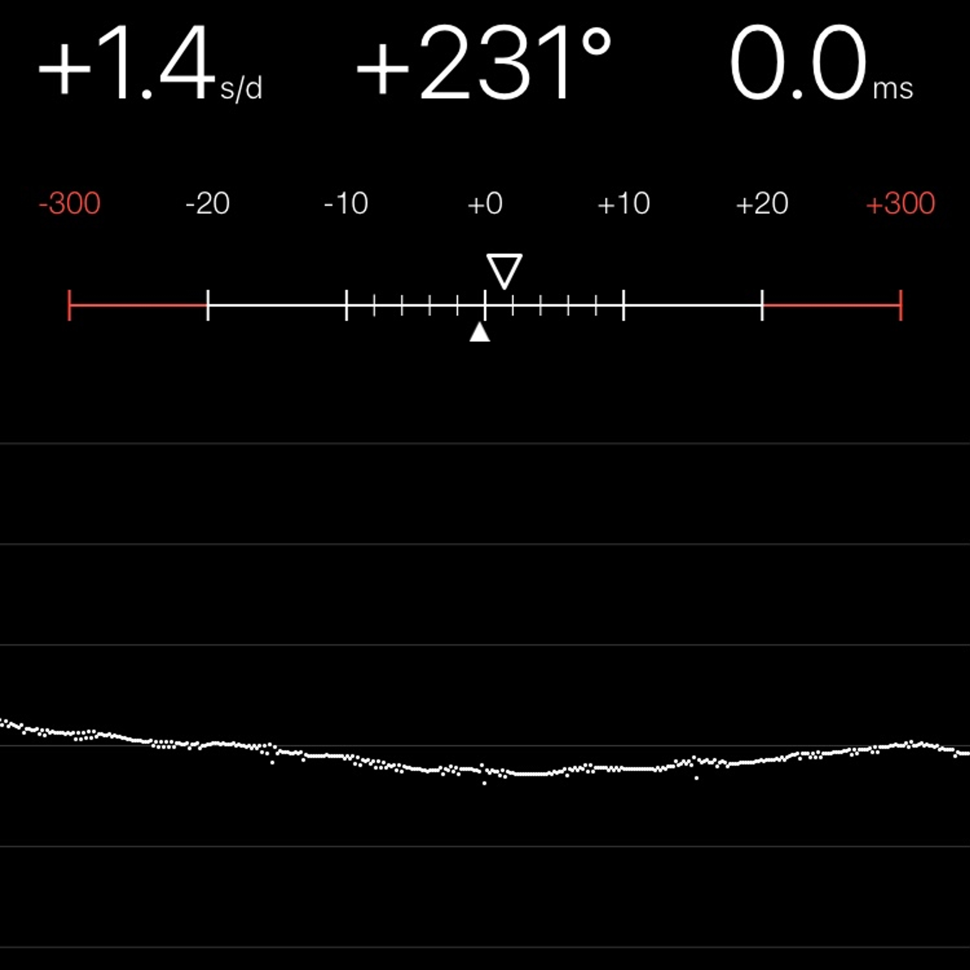 TIMING MACHINE READOUT