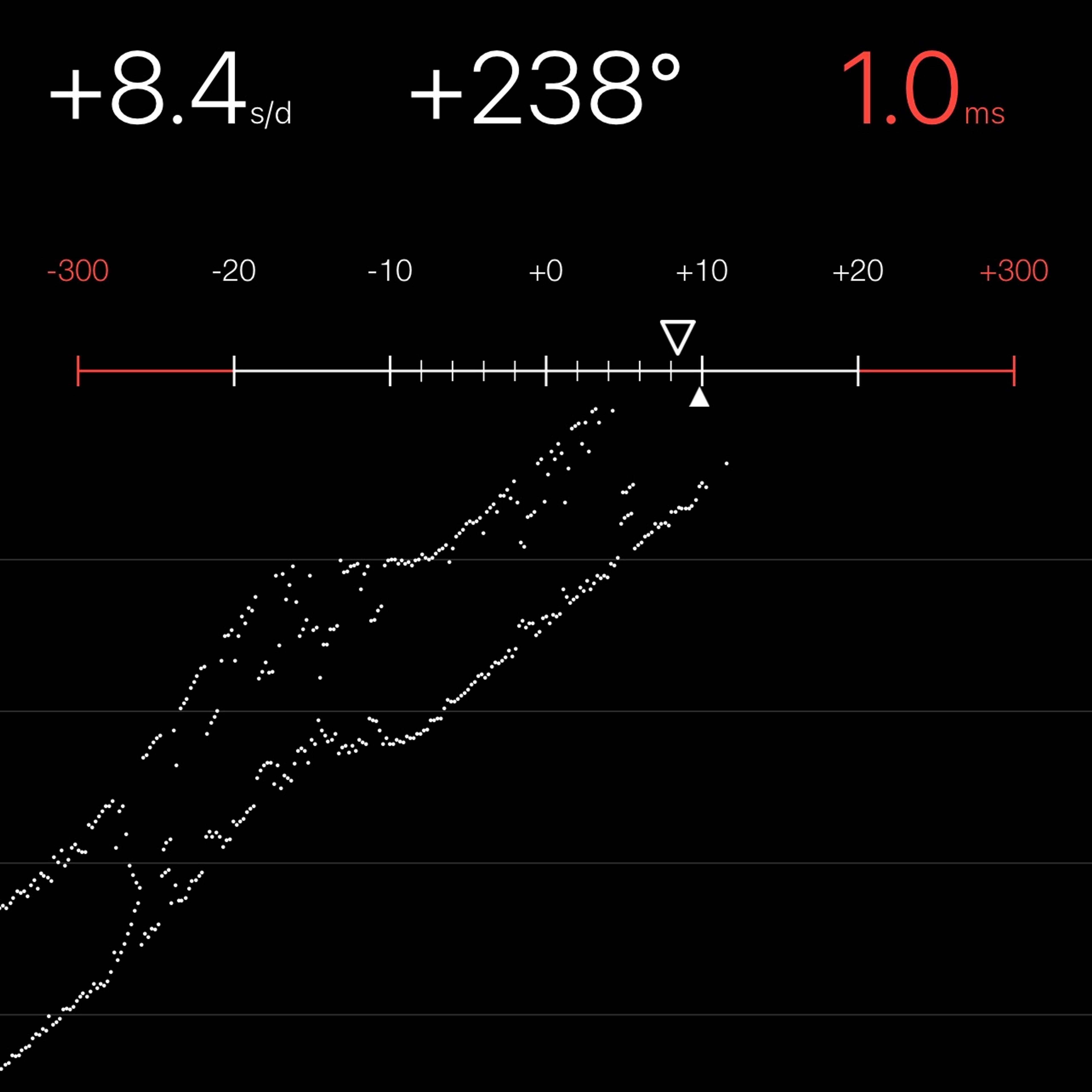 TIMING MACHINE READOUT